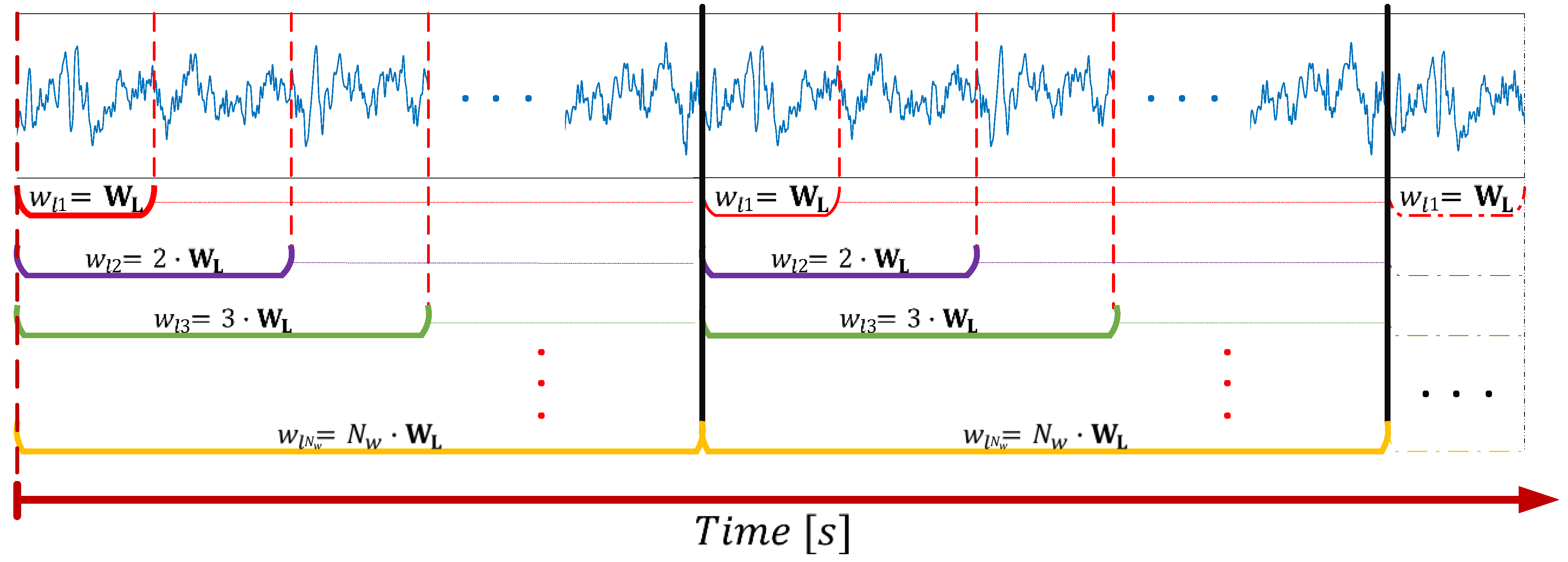Sensors 22 04747 g001