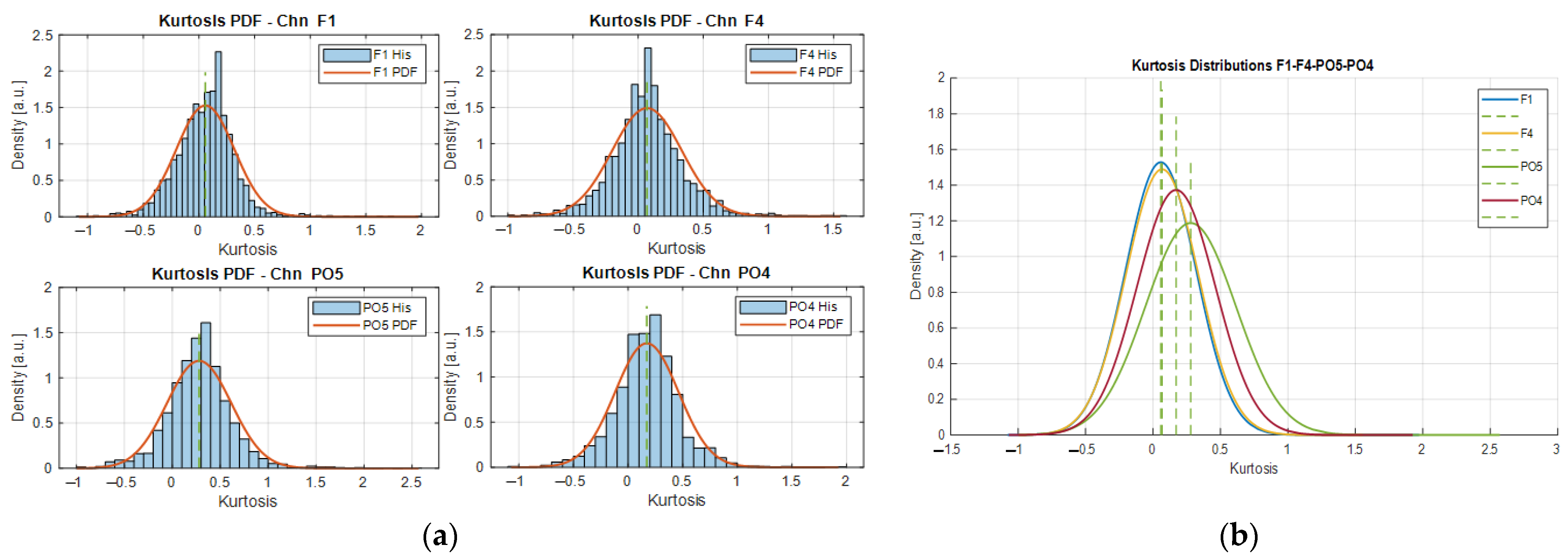 Sensors 22 04747 g002