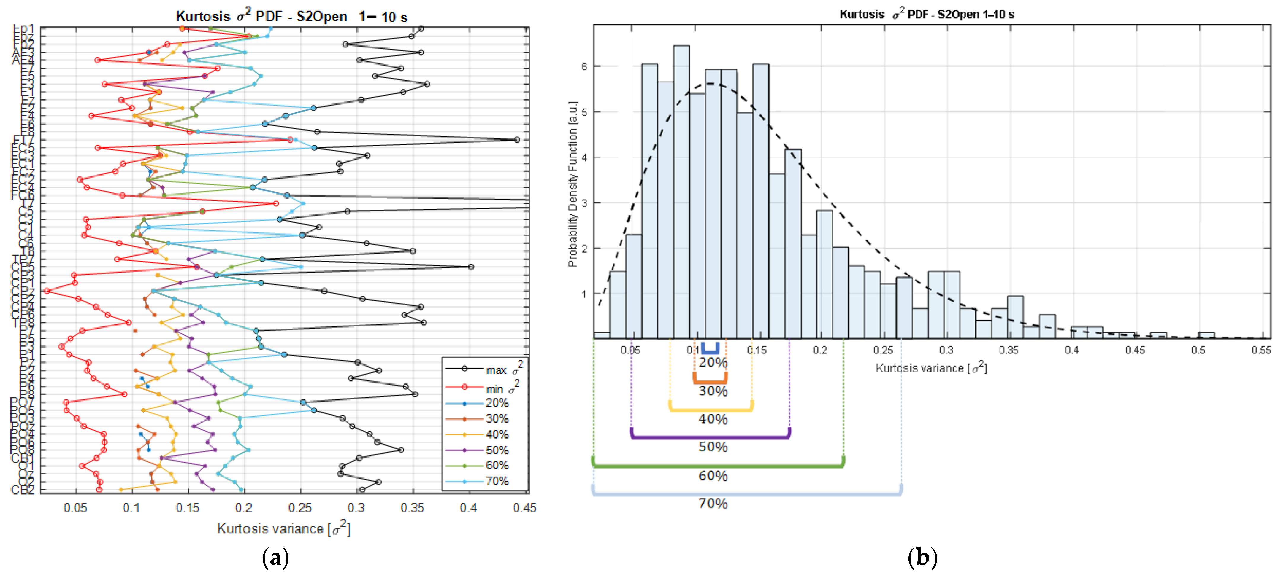 Sensors 22 04747 g003