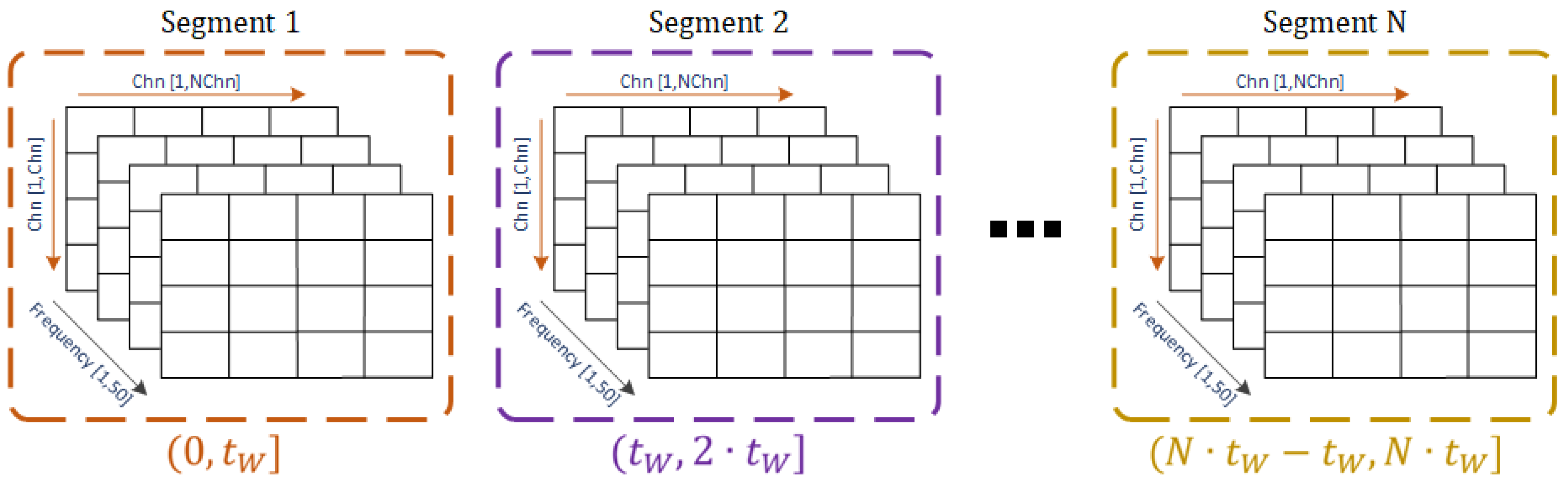 Sensors 22 04747 g004