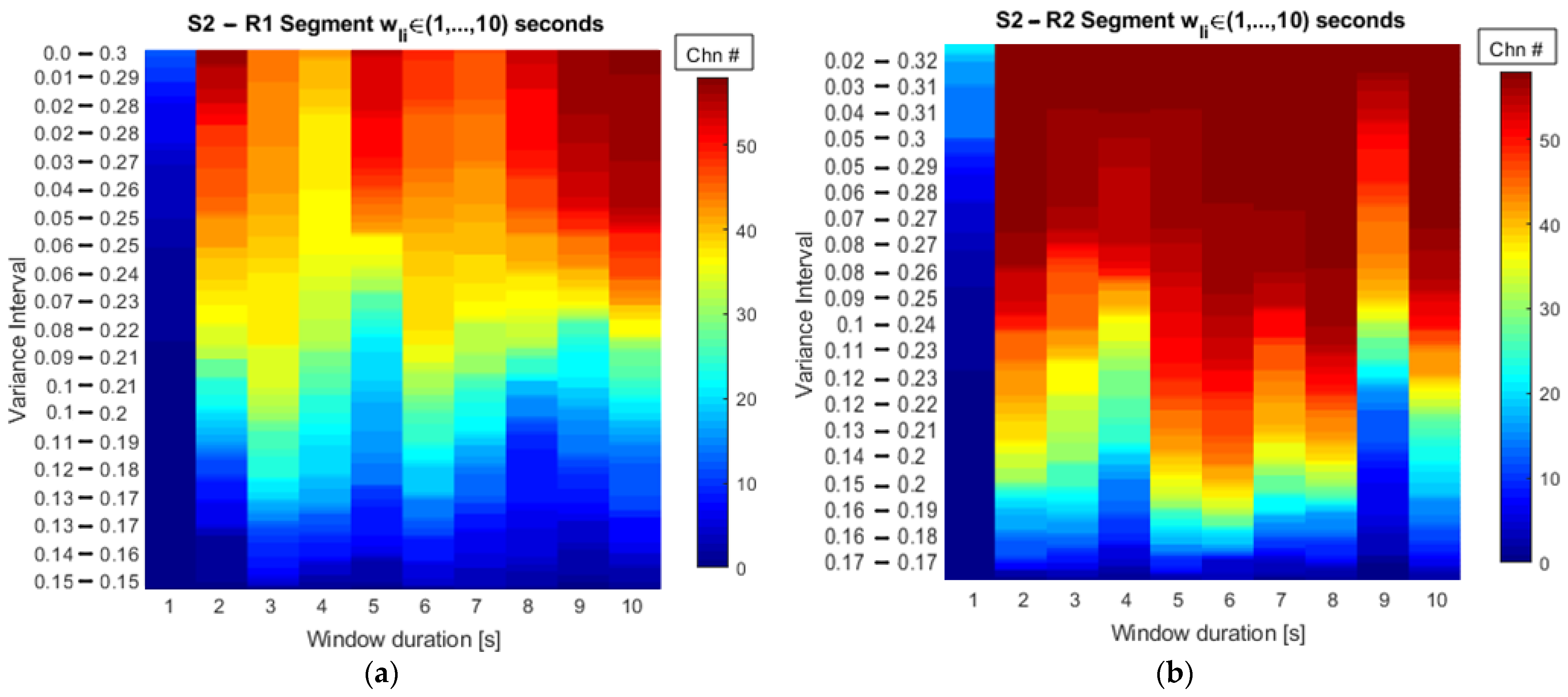 Sensors 22 04747 g005