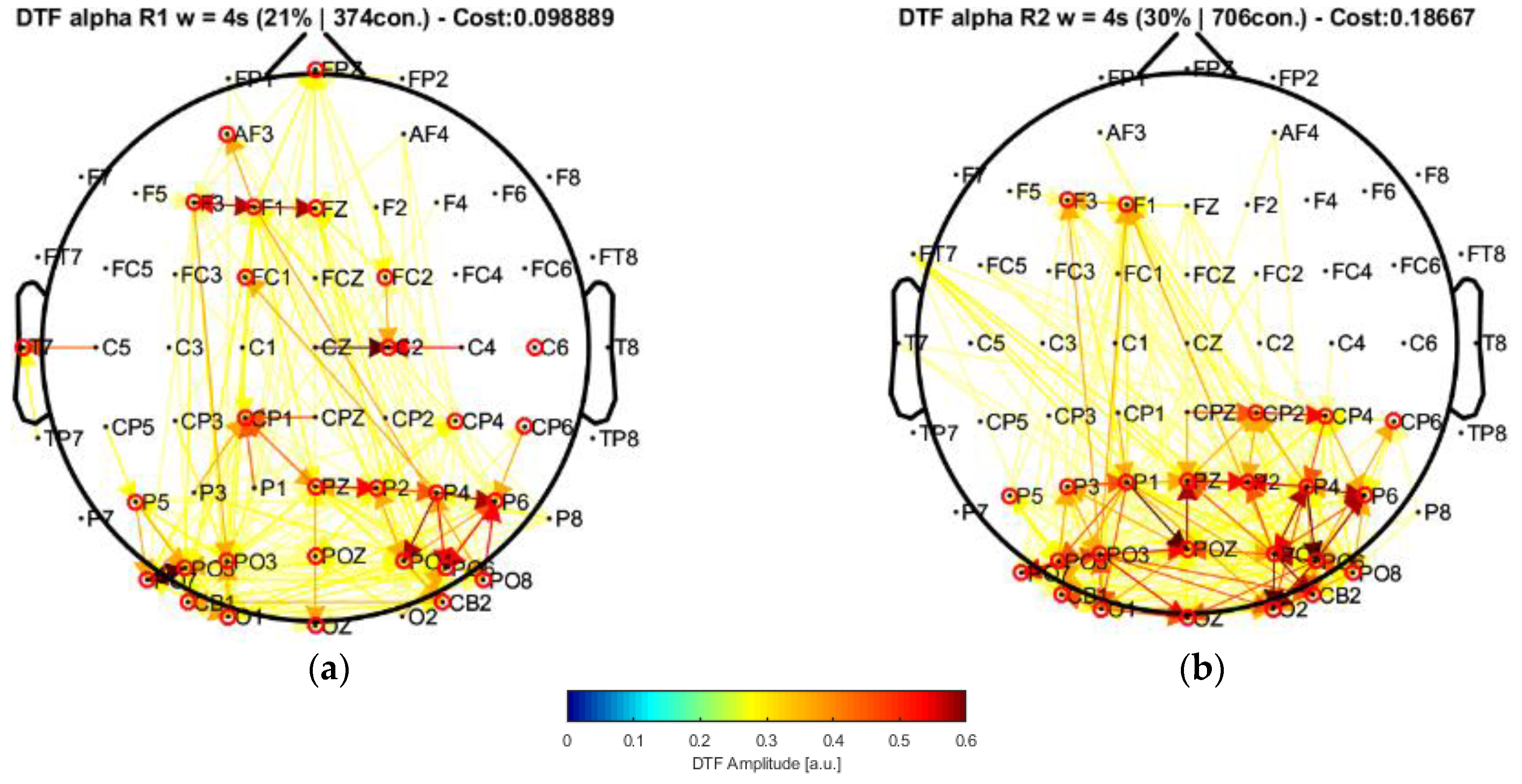 Sensors 22 04747 g006