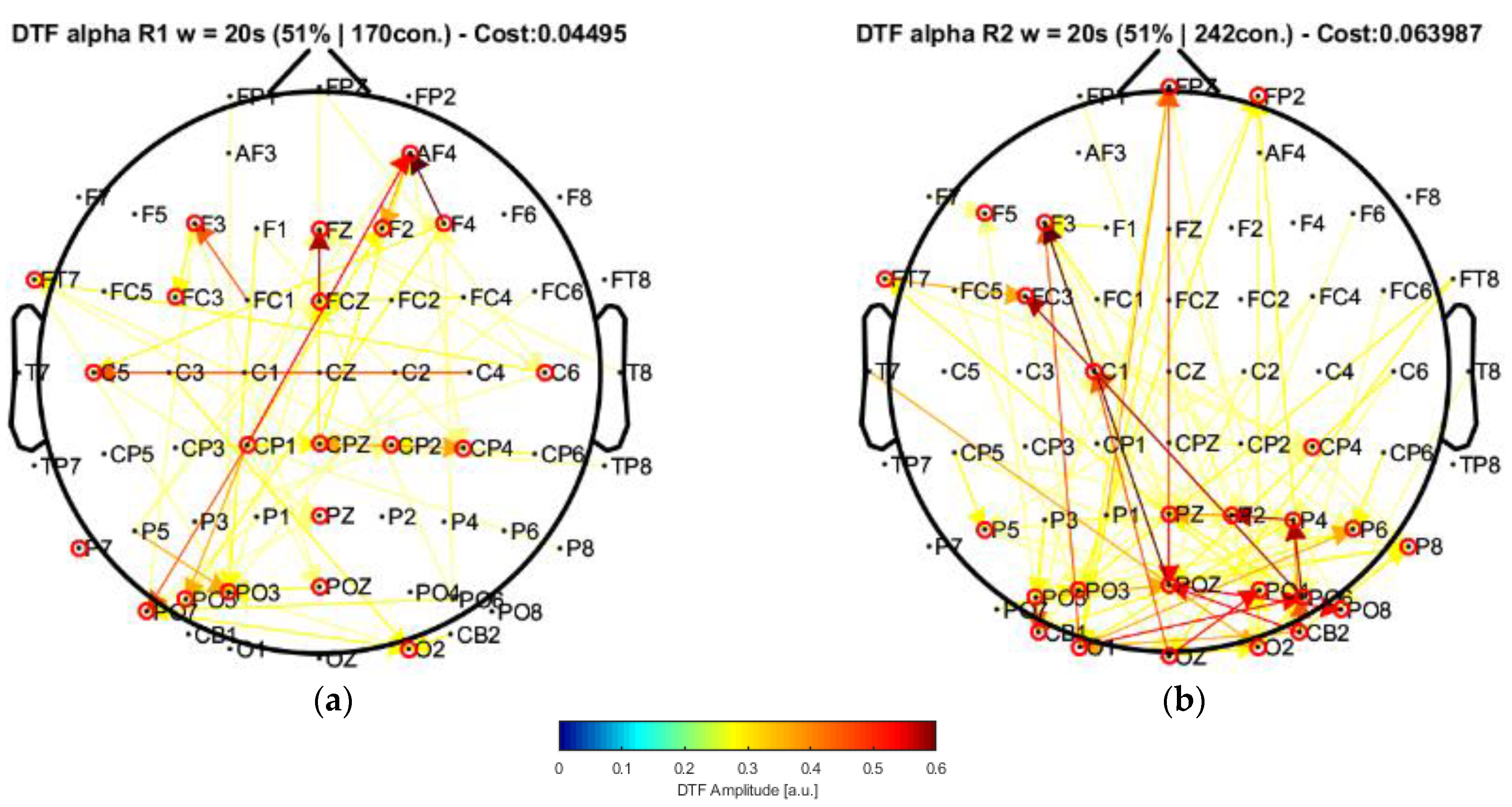 Sensors 22 04747 g007