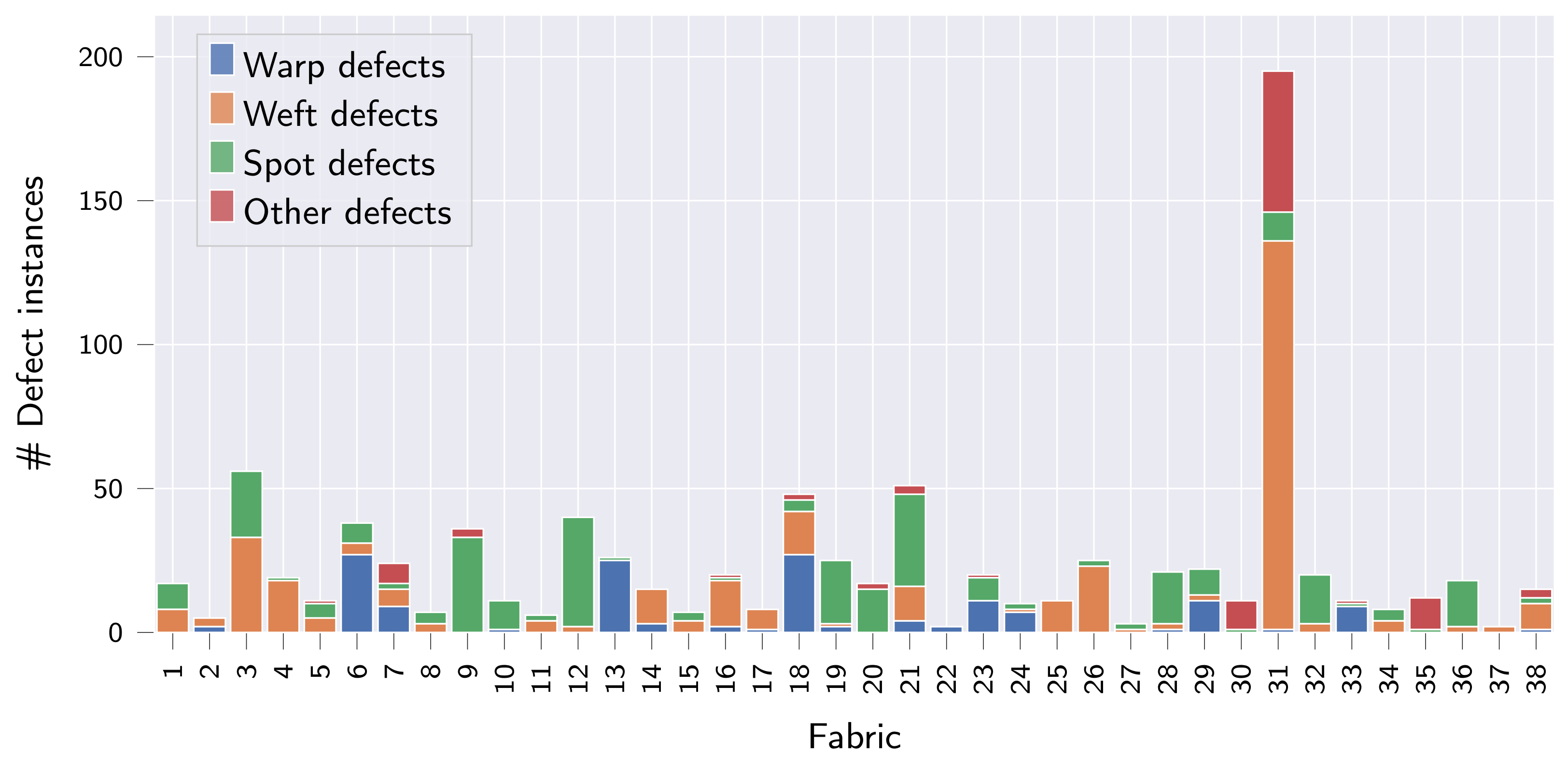 Sensors 22 04750 g003