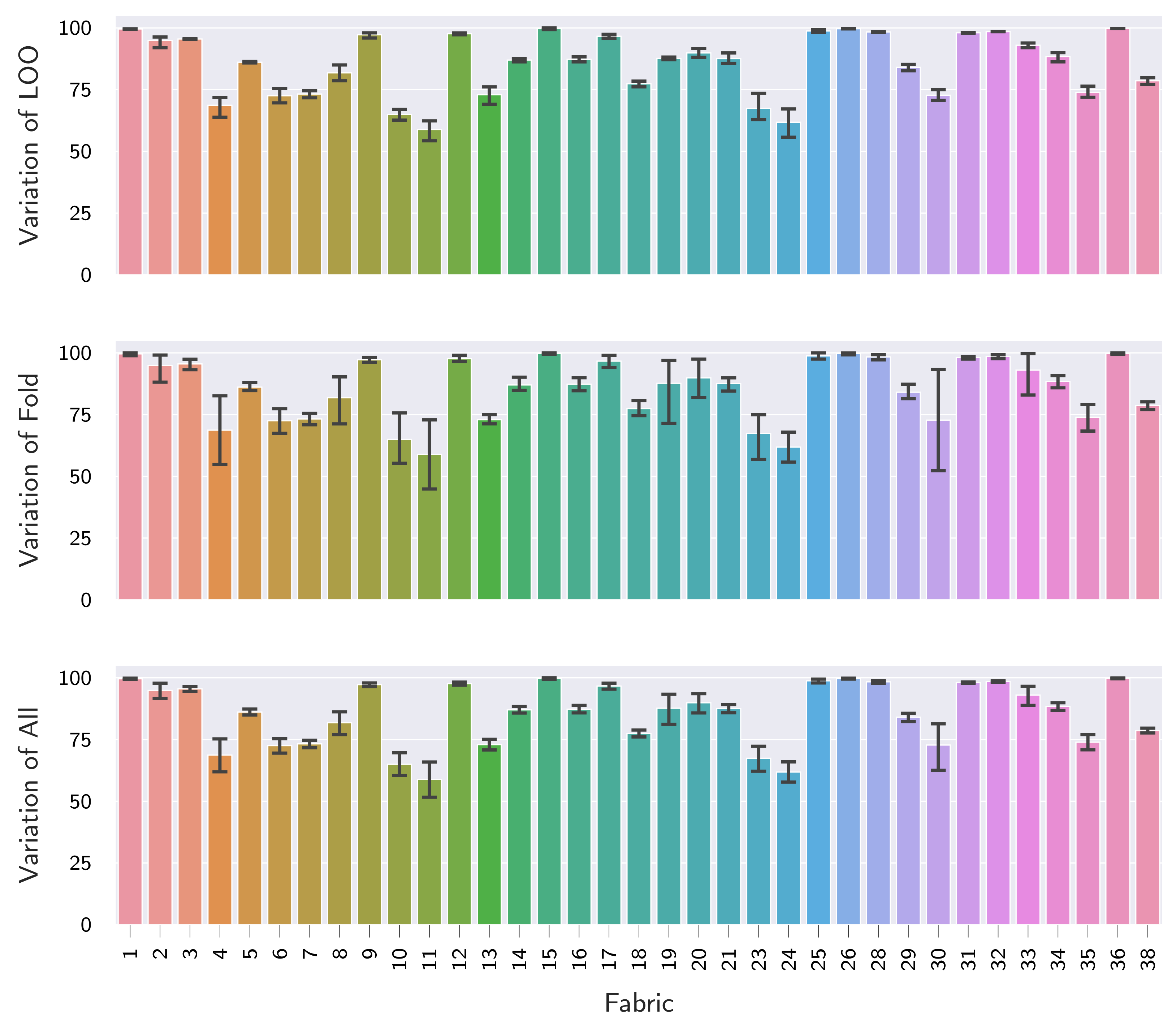 Sensors 22 04750 g006