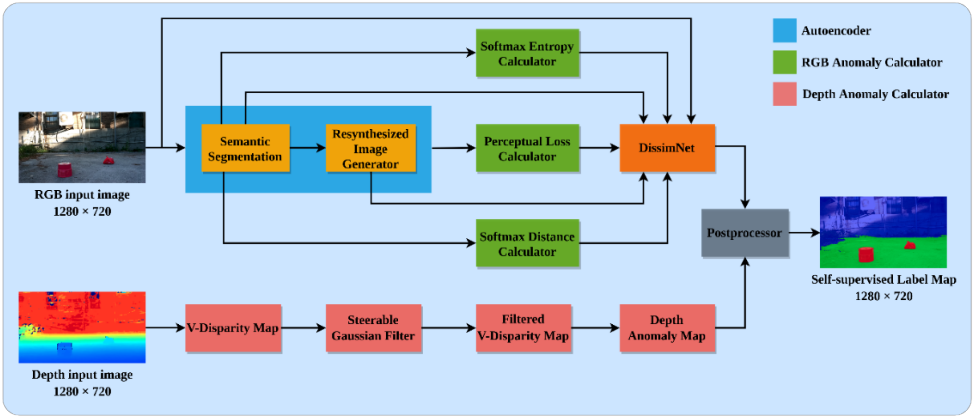 Sensors 22 04751 g002