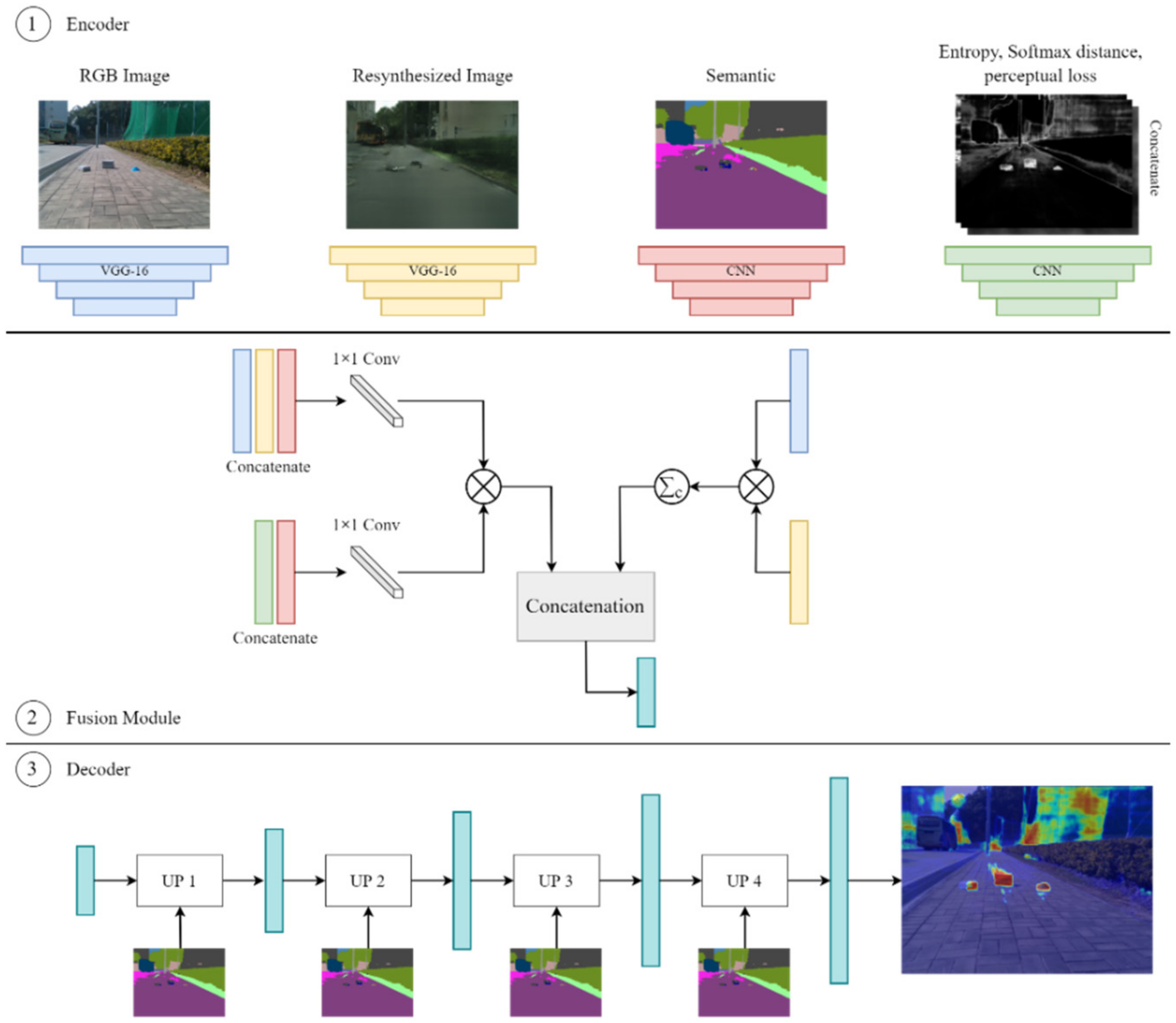 Sensors 22 04751 g003
