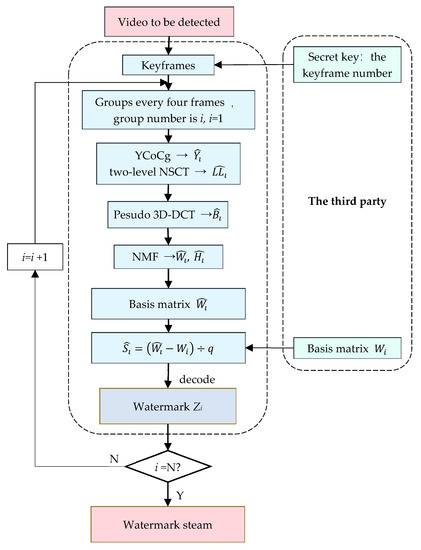 Sensors 22 04752 g008 550
