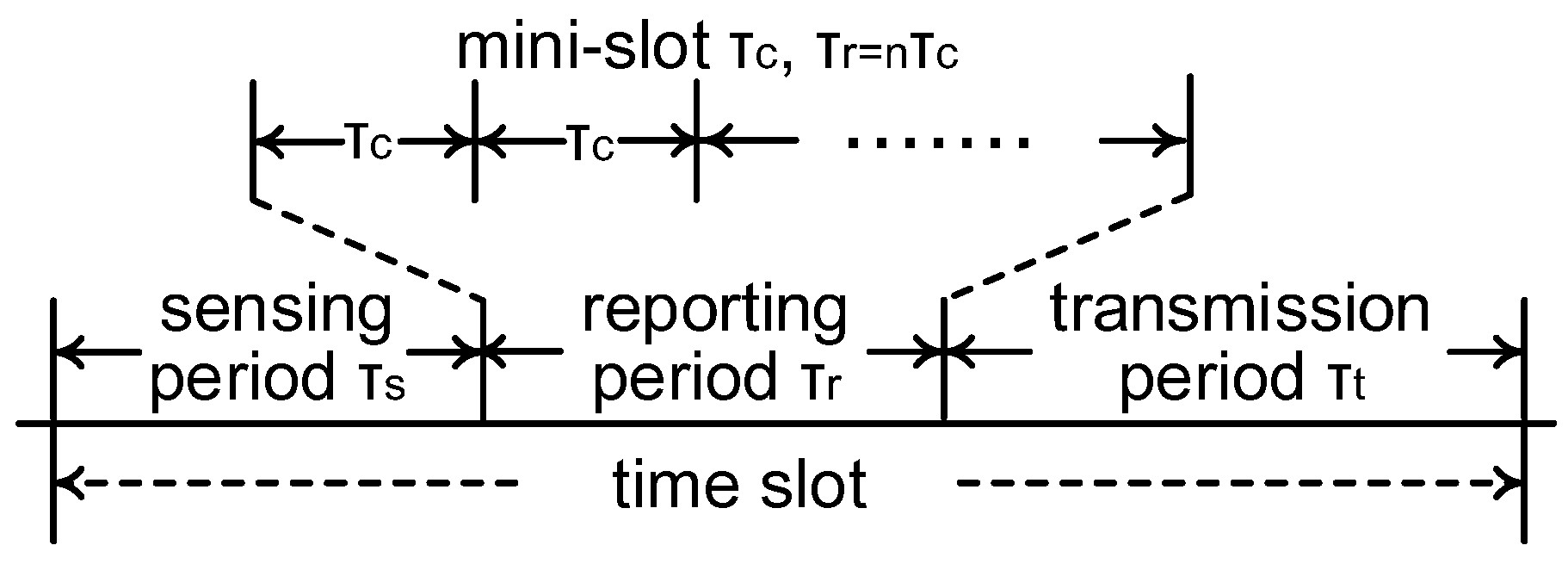 Sensors 22 04753 g002