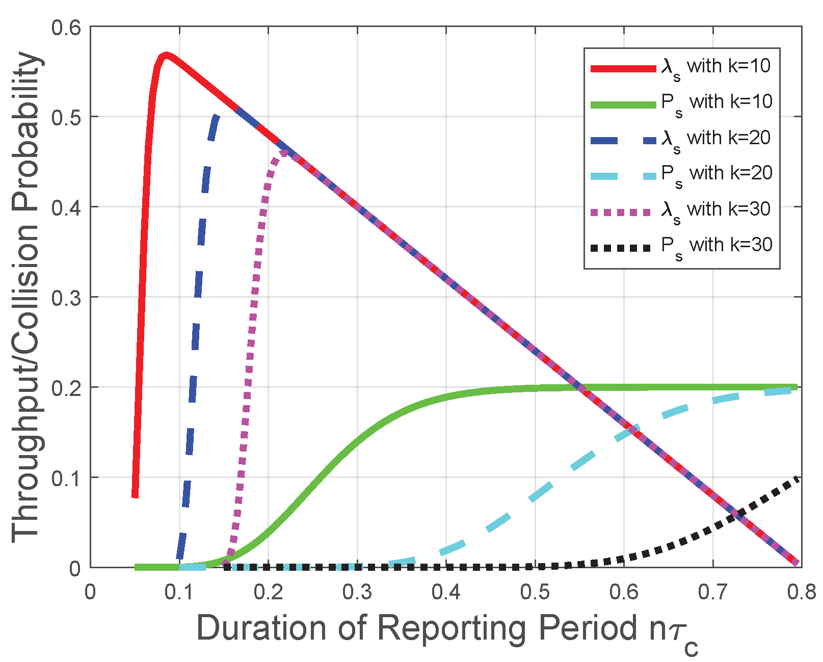 Sensors 22 04753 g003