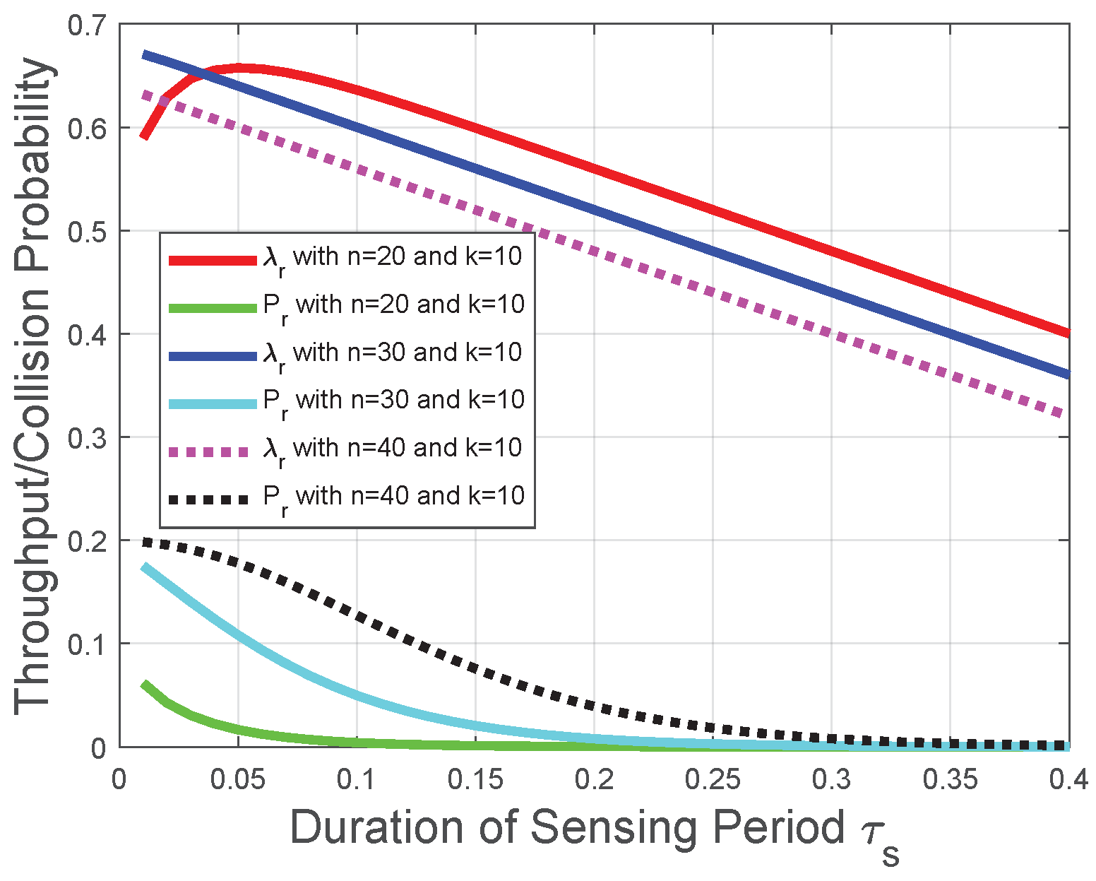 Sensors 22 04753 g004