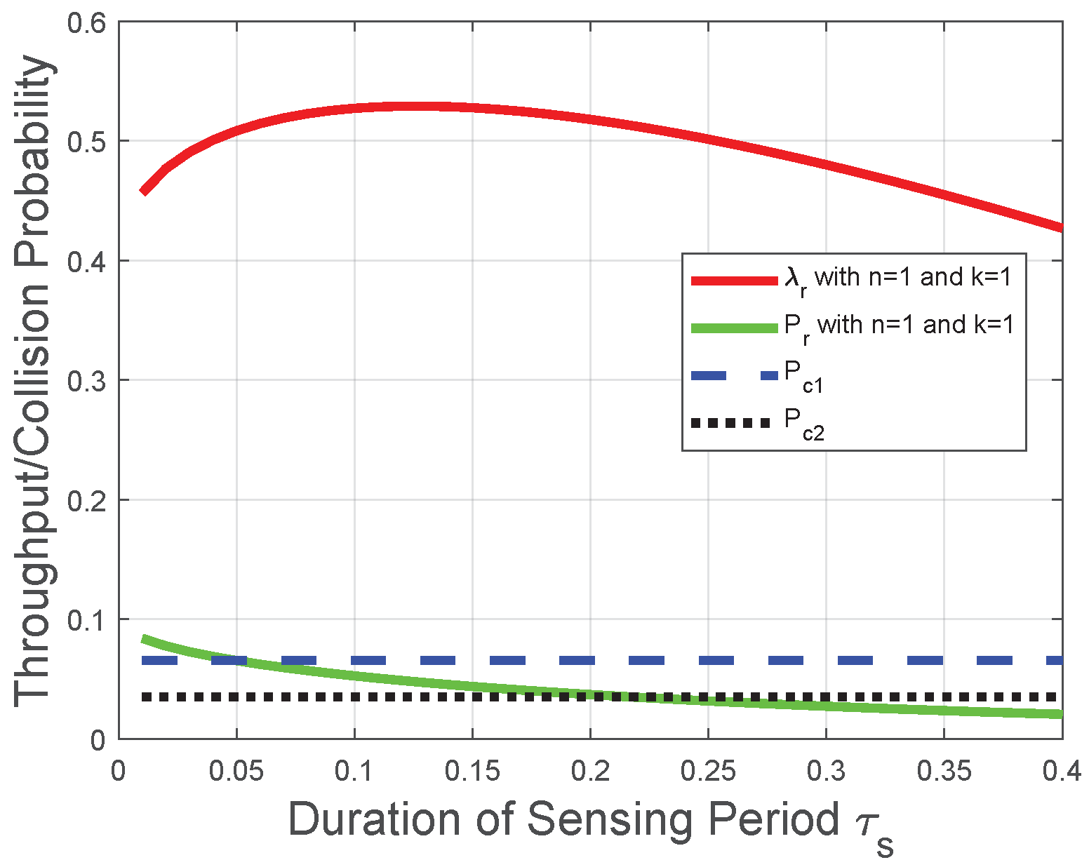 Sensors 22 04753 g006