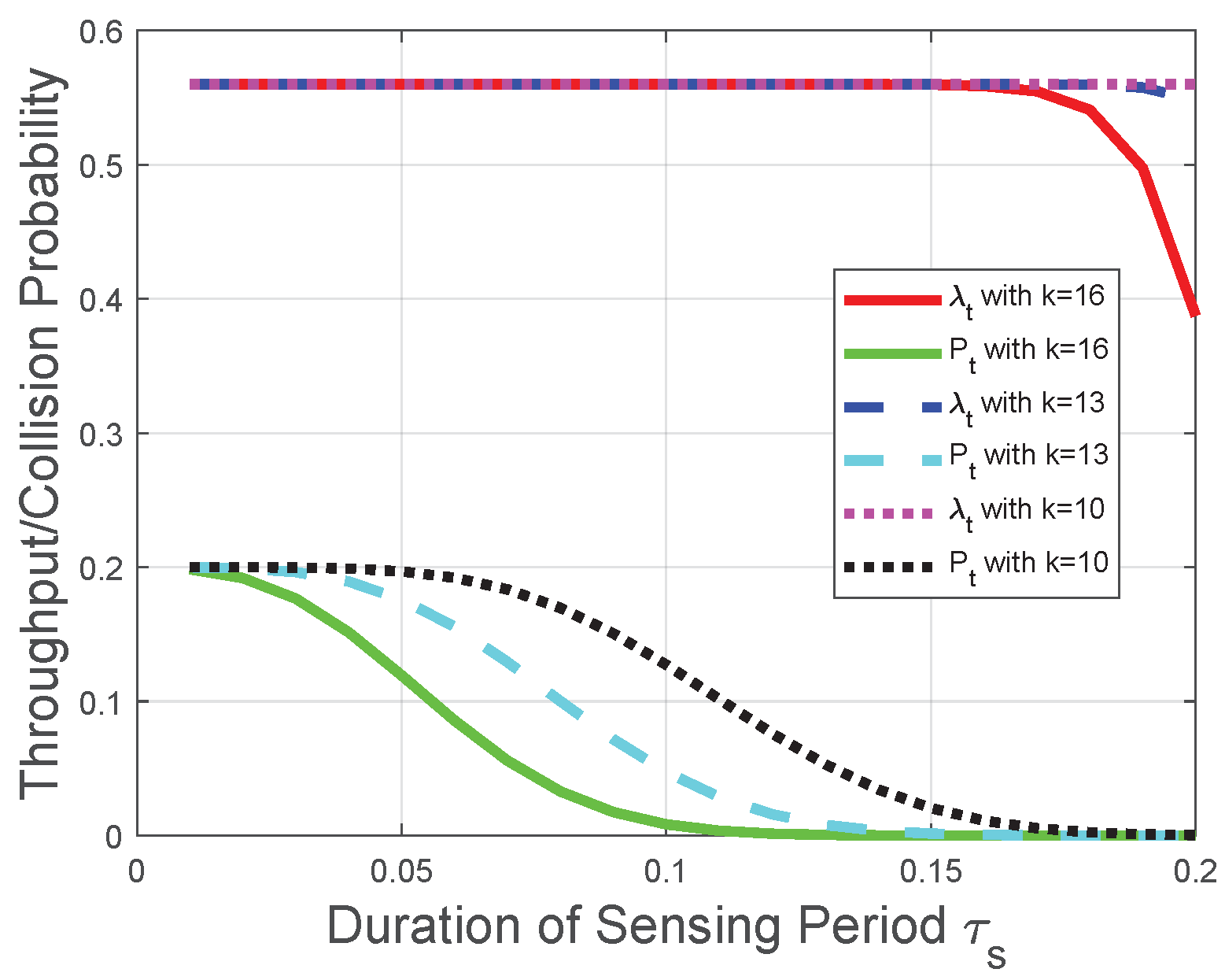 Sensors 22 04753 g007
