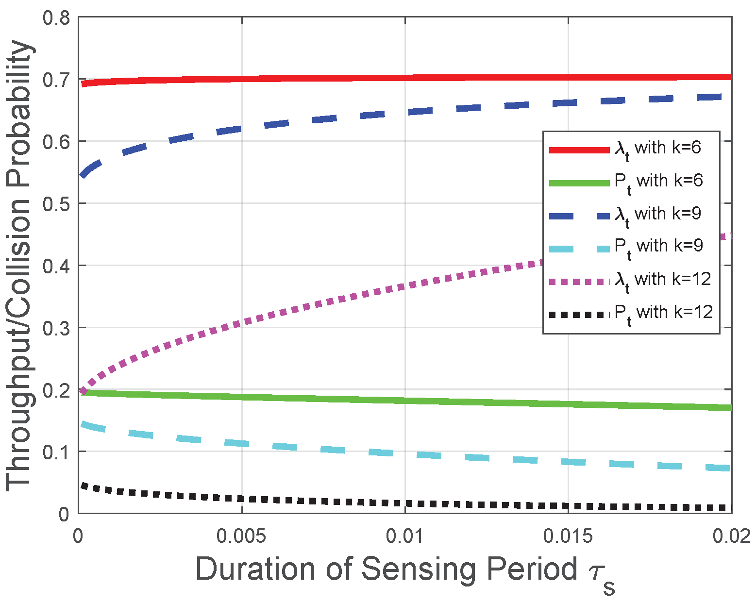 Sensors 22 04753 g008