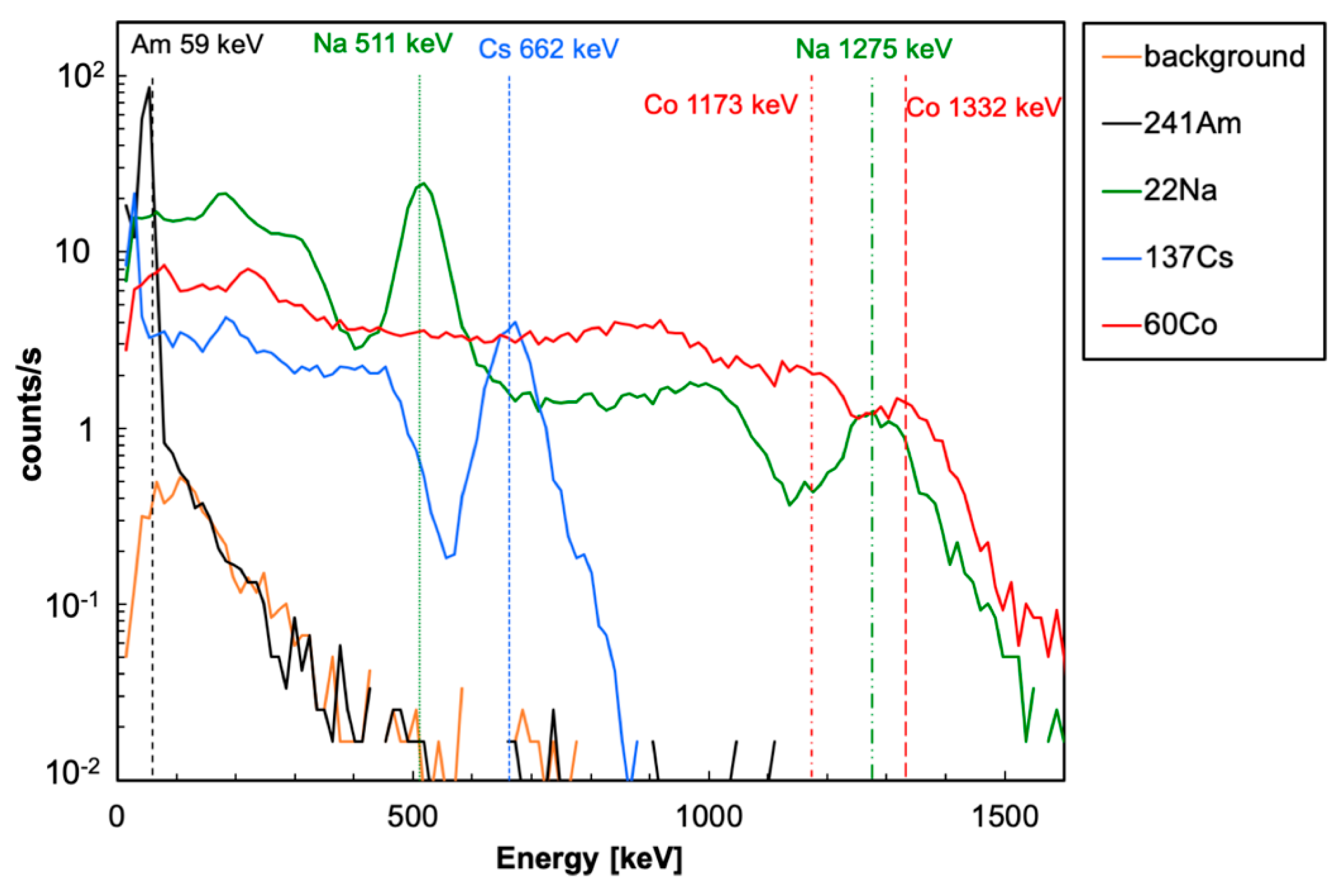Sensors 22 04754 g006
