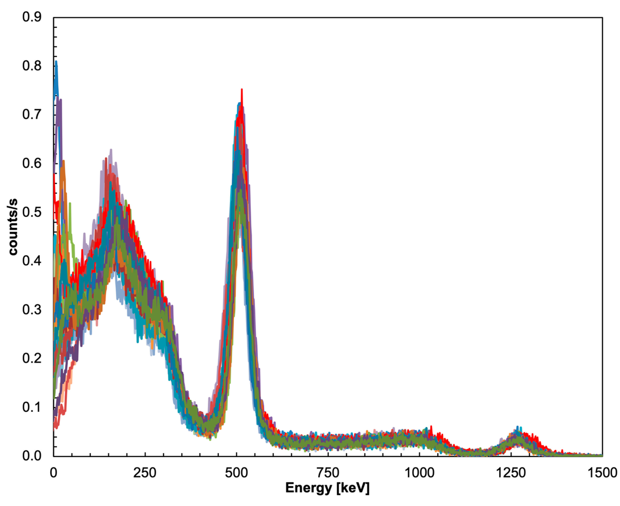 Sensors 22 04754 g008