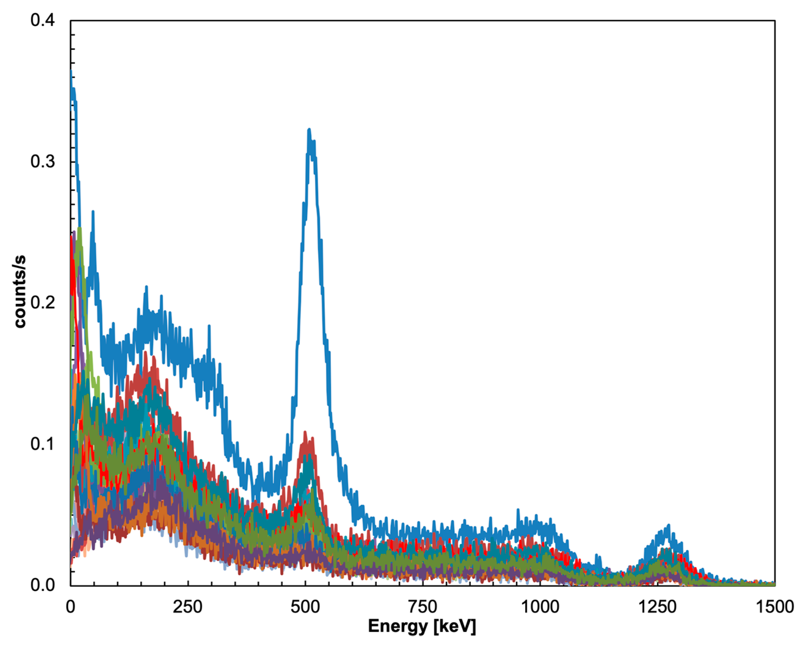 Sensors 22 04754 g009