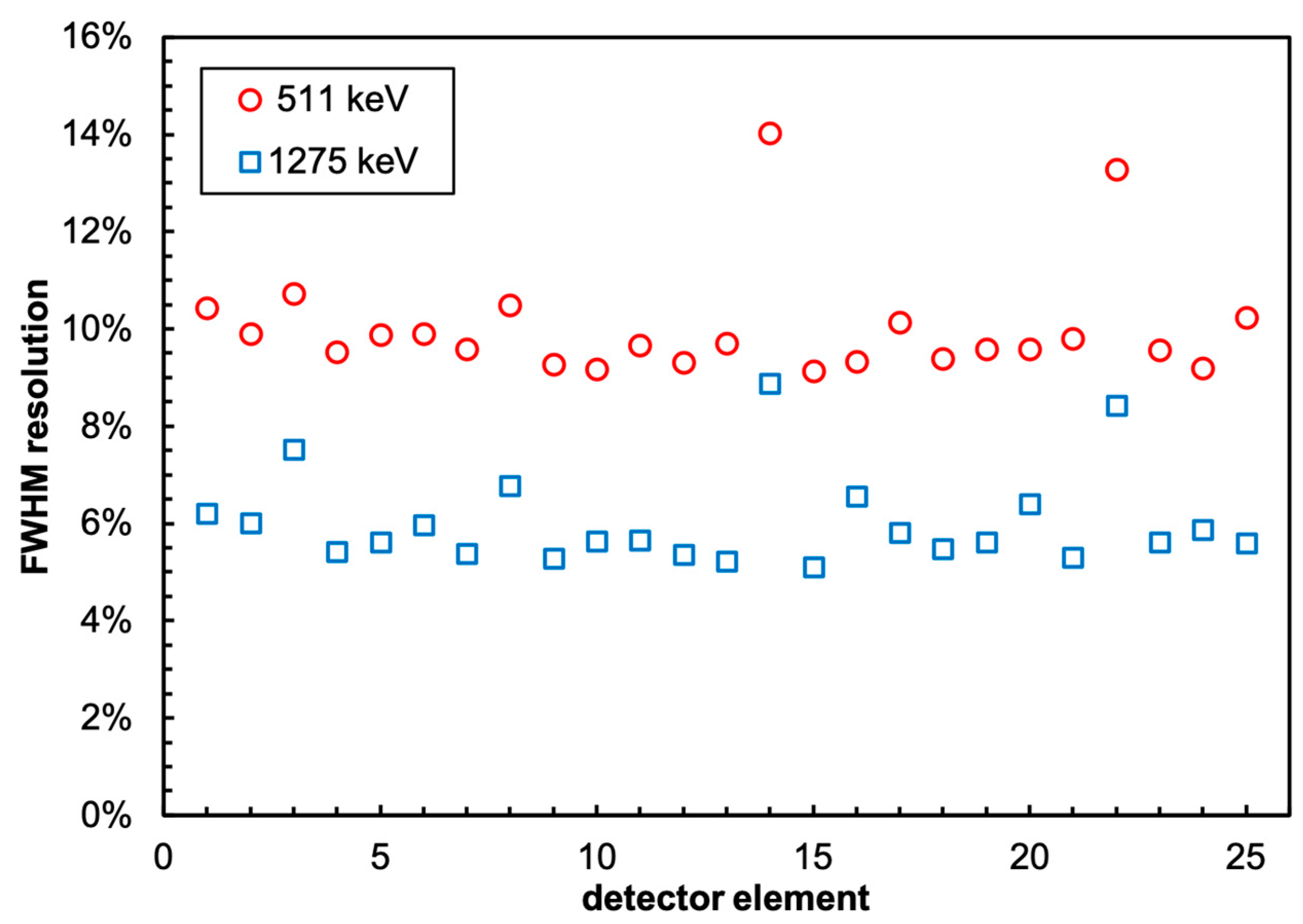 Sensors 22 04754 g010