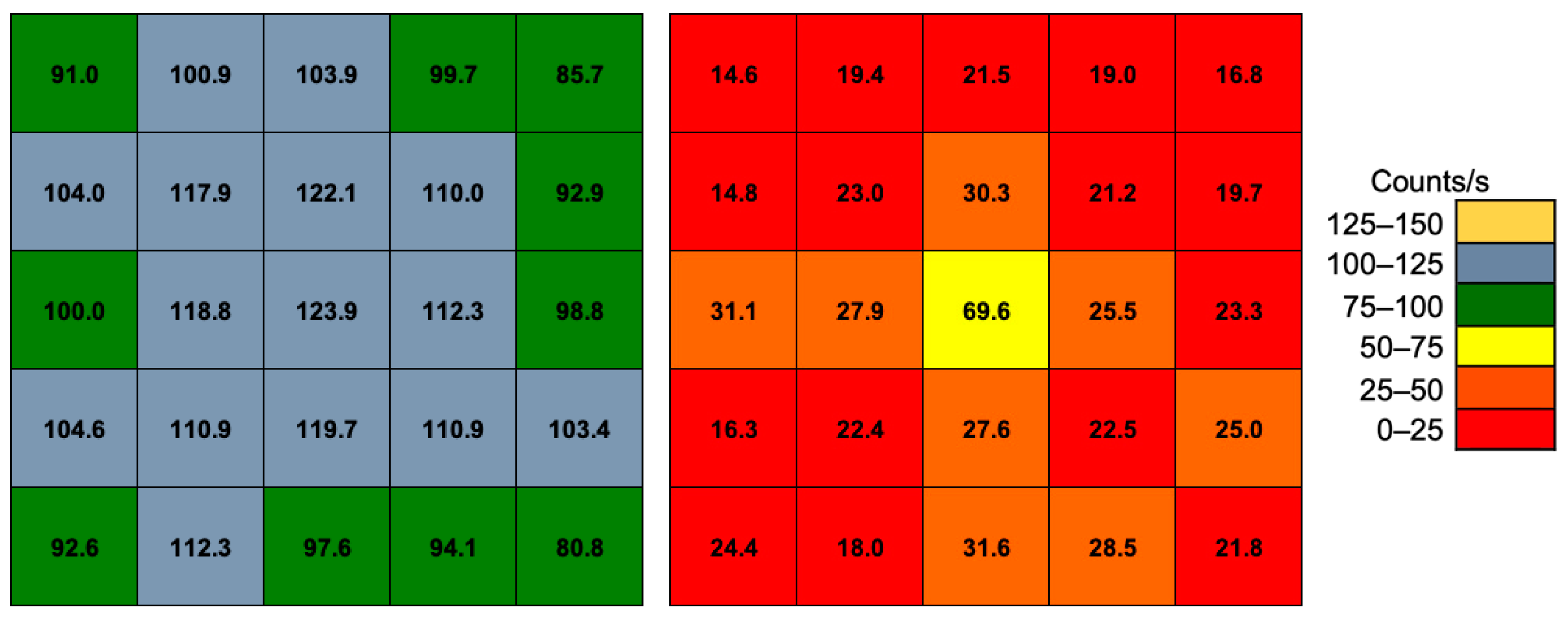 Sensors 22 04754 g011