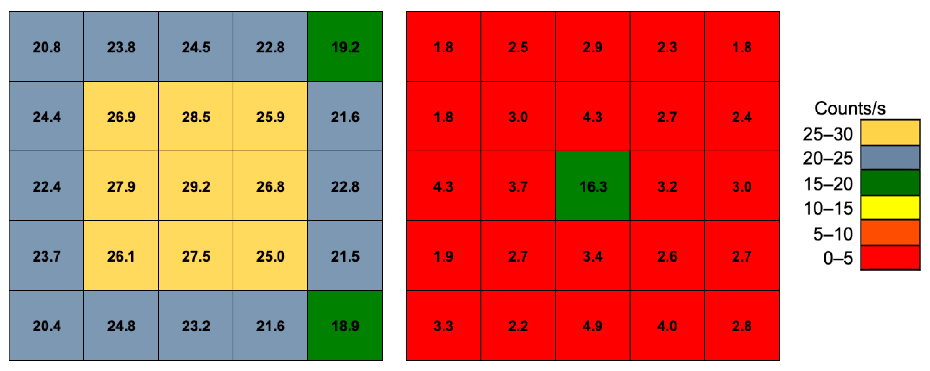 Sensors 22 04754 g012