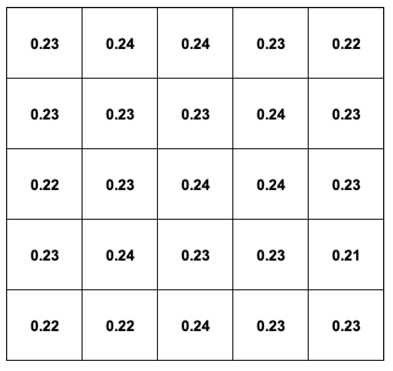 Sensors 22 04754 g013