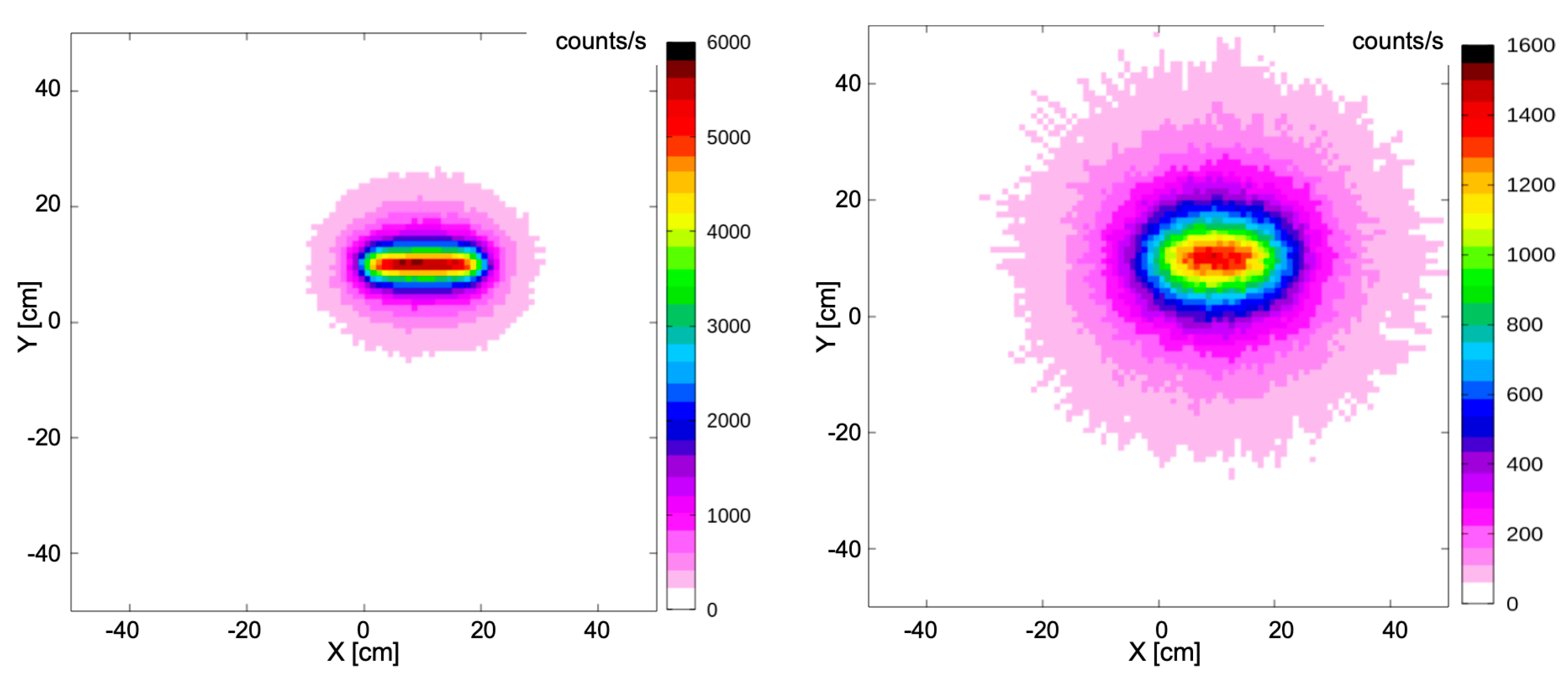 Sensors 22 04754 g014
