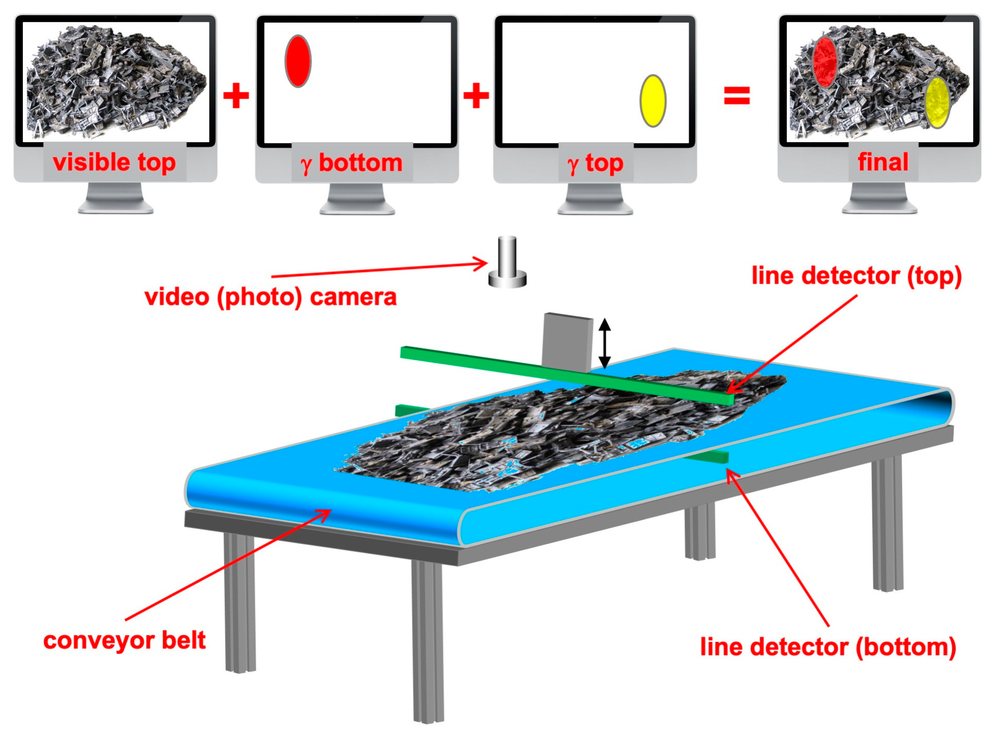 Sensors 22 04754 g015