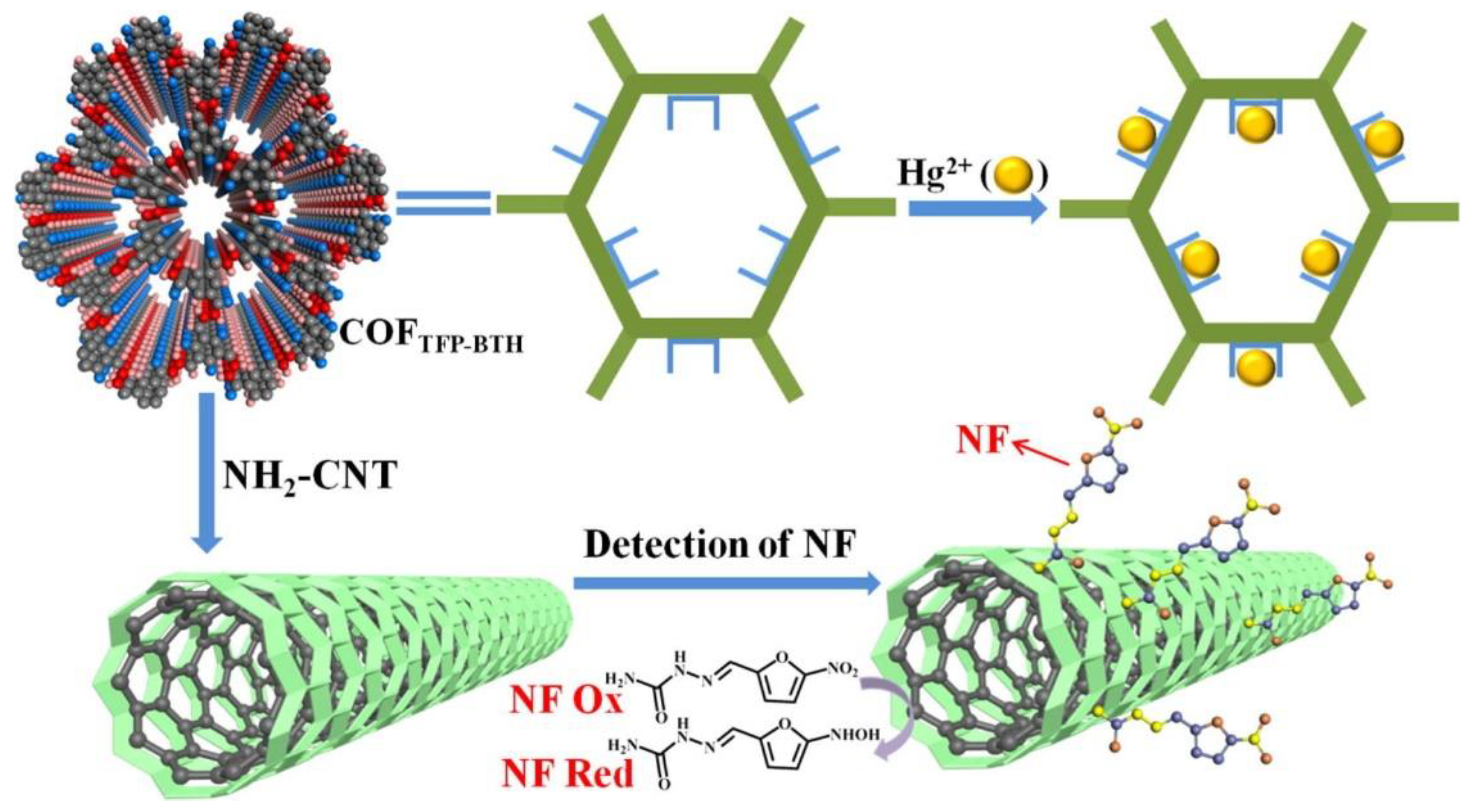 Sensors 22 04758 g004