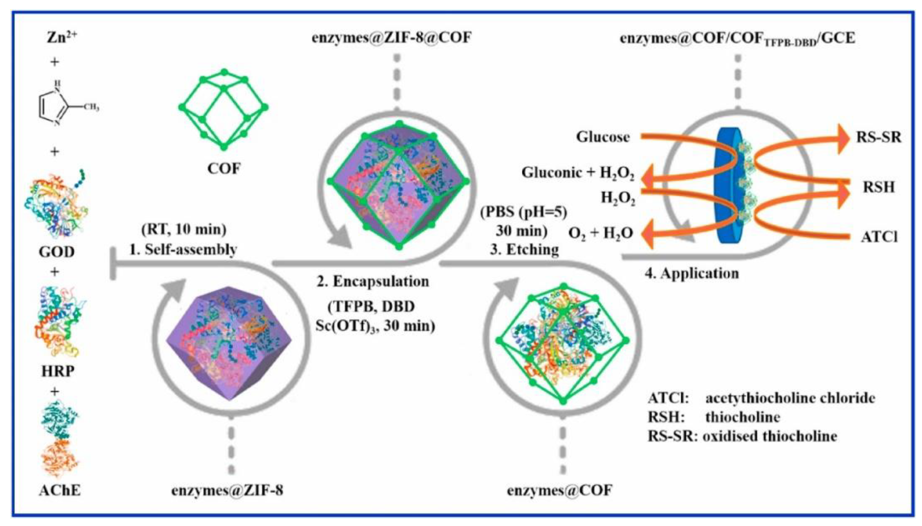 Sensors 22 04758 g005