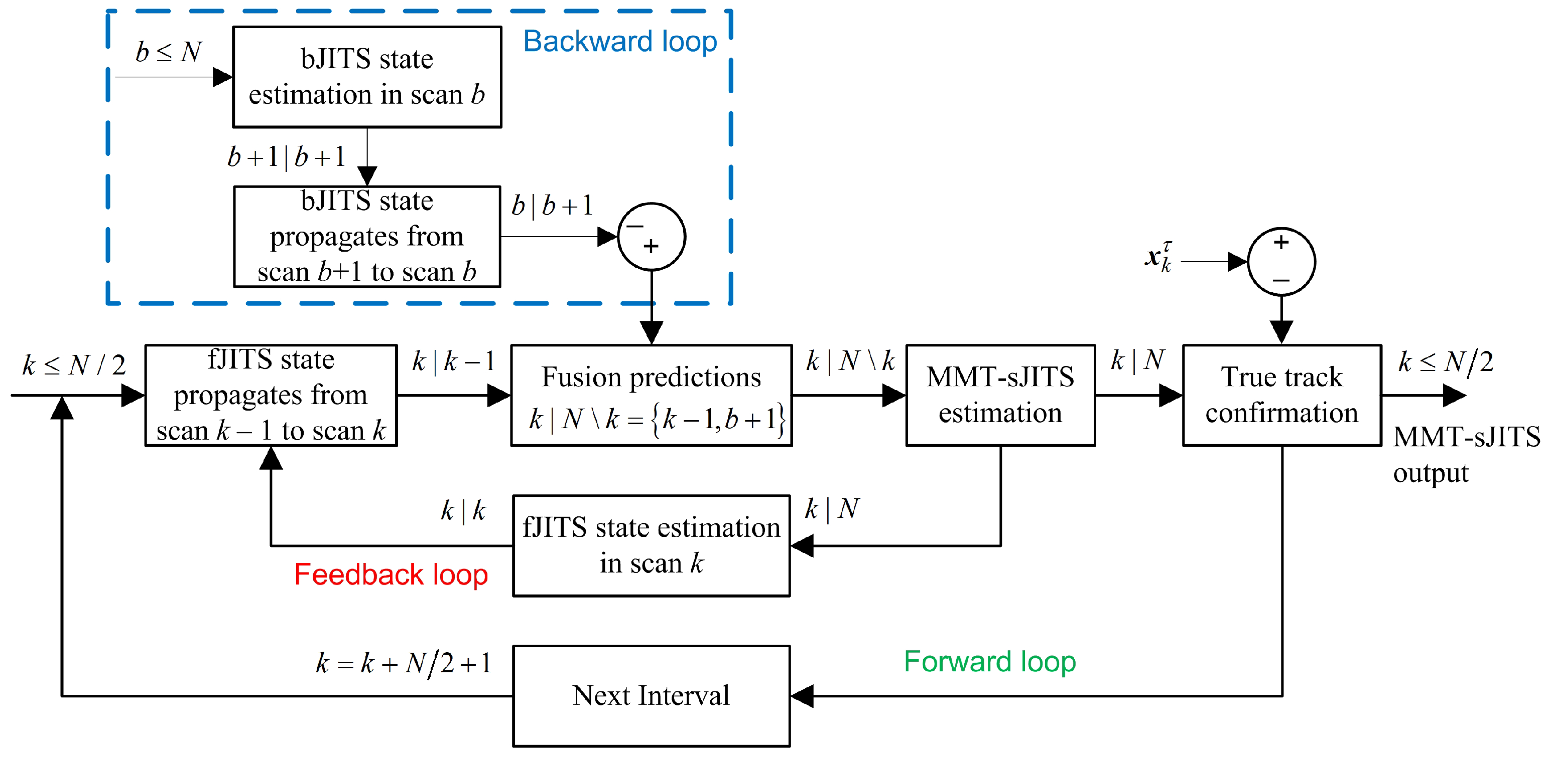 Sensors 22 04759 g001