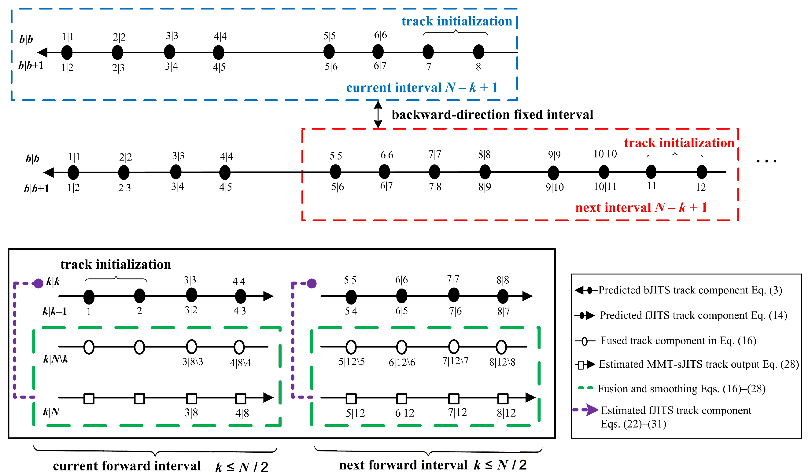 Sensors 22 04759 g002