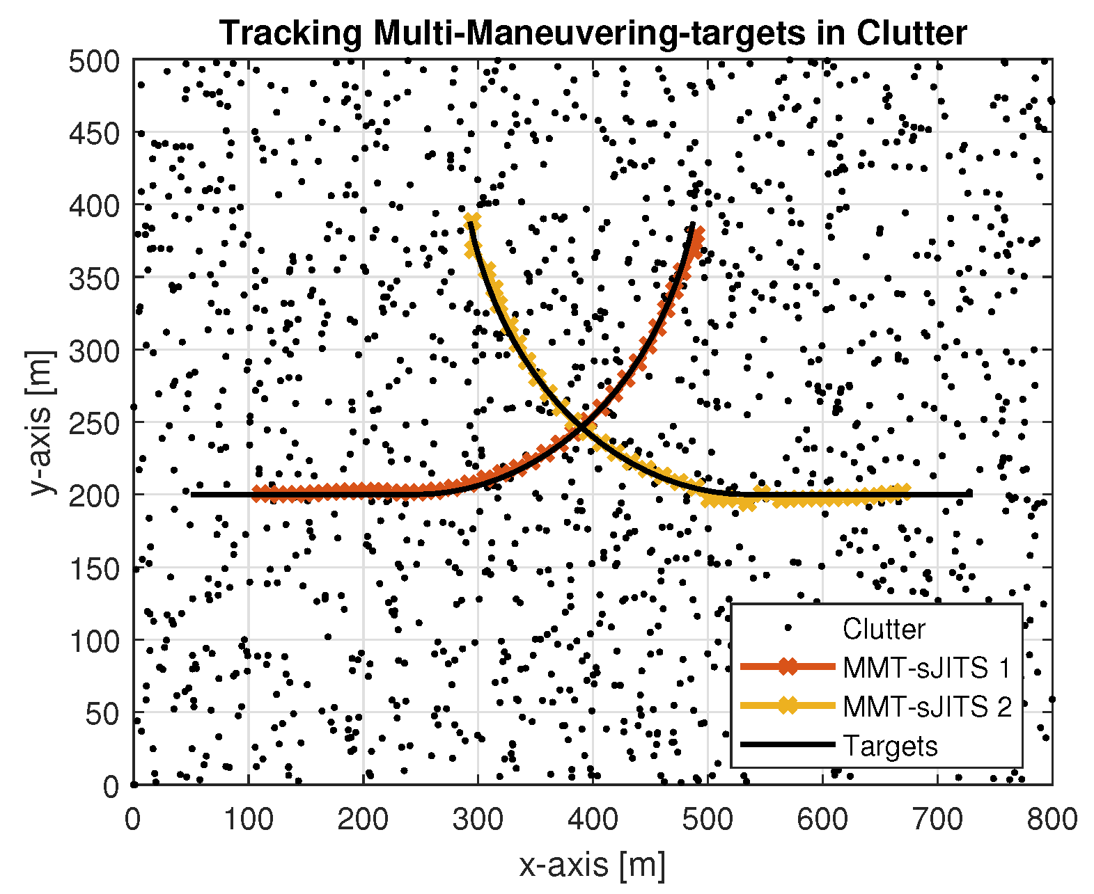 Sensors 22 04759 g003