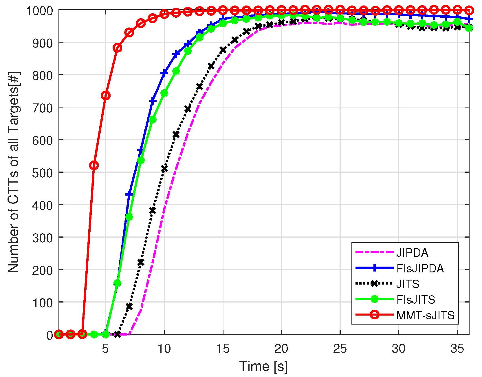 Sensors 22 04759 g004