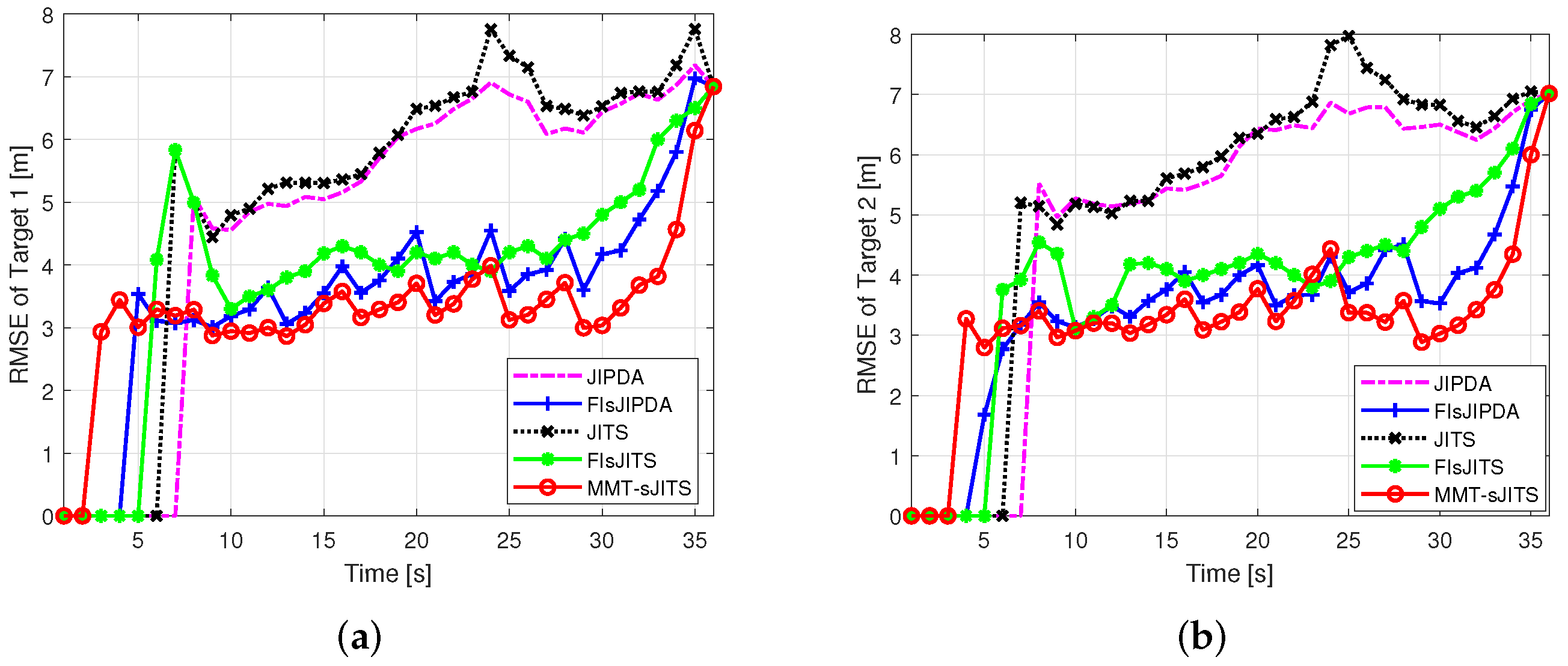 Sensors 22 04759 g005