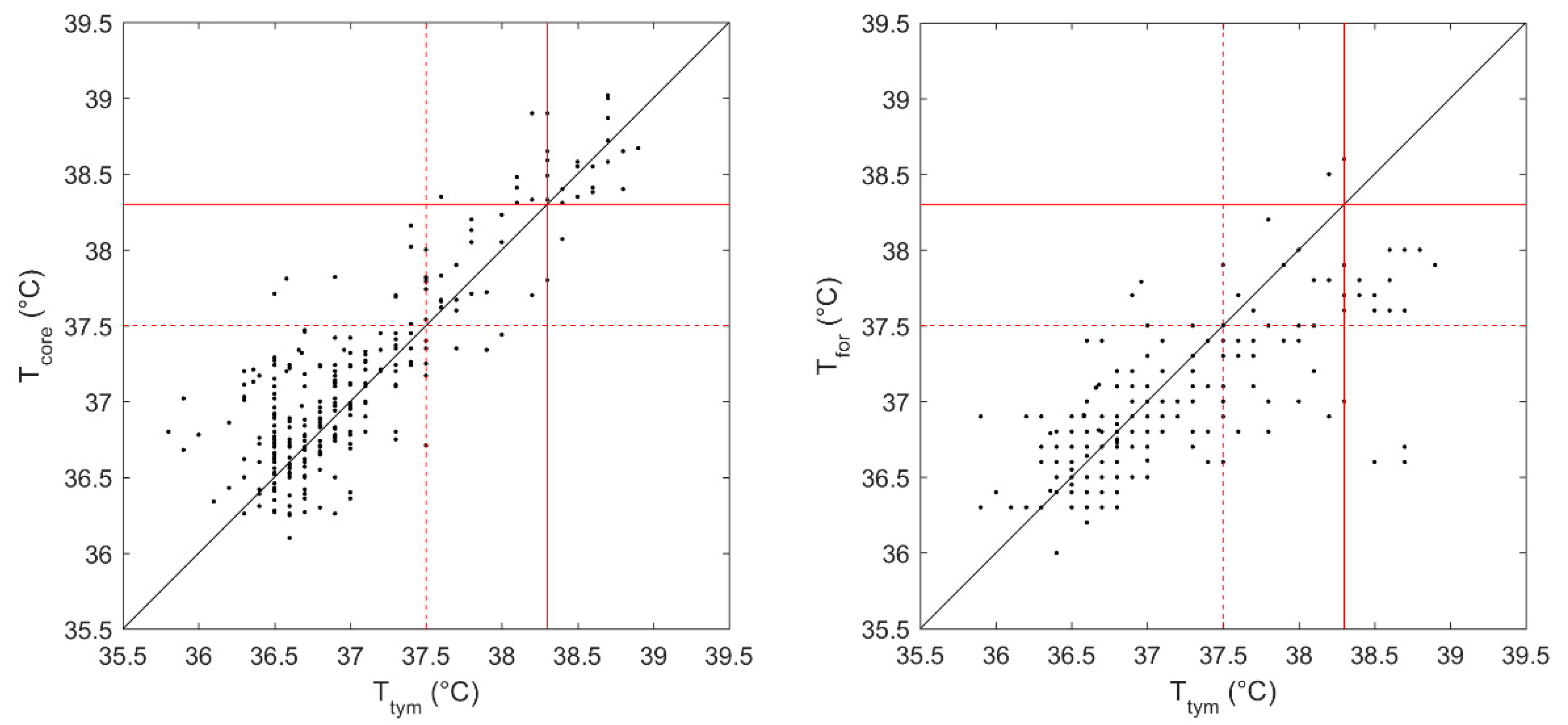 Sensors 22 04760 g001
