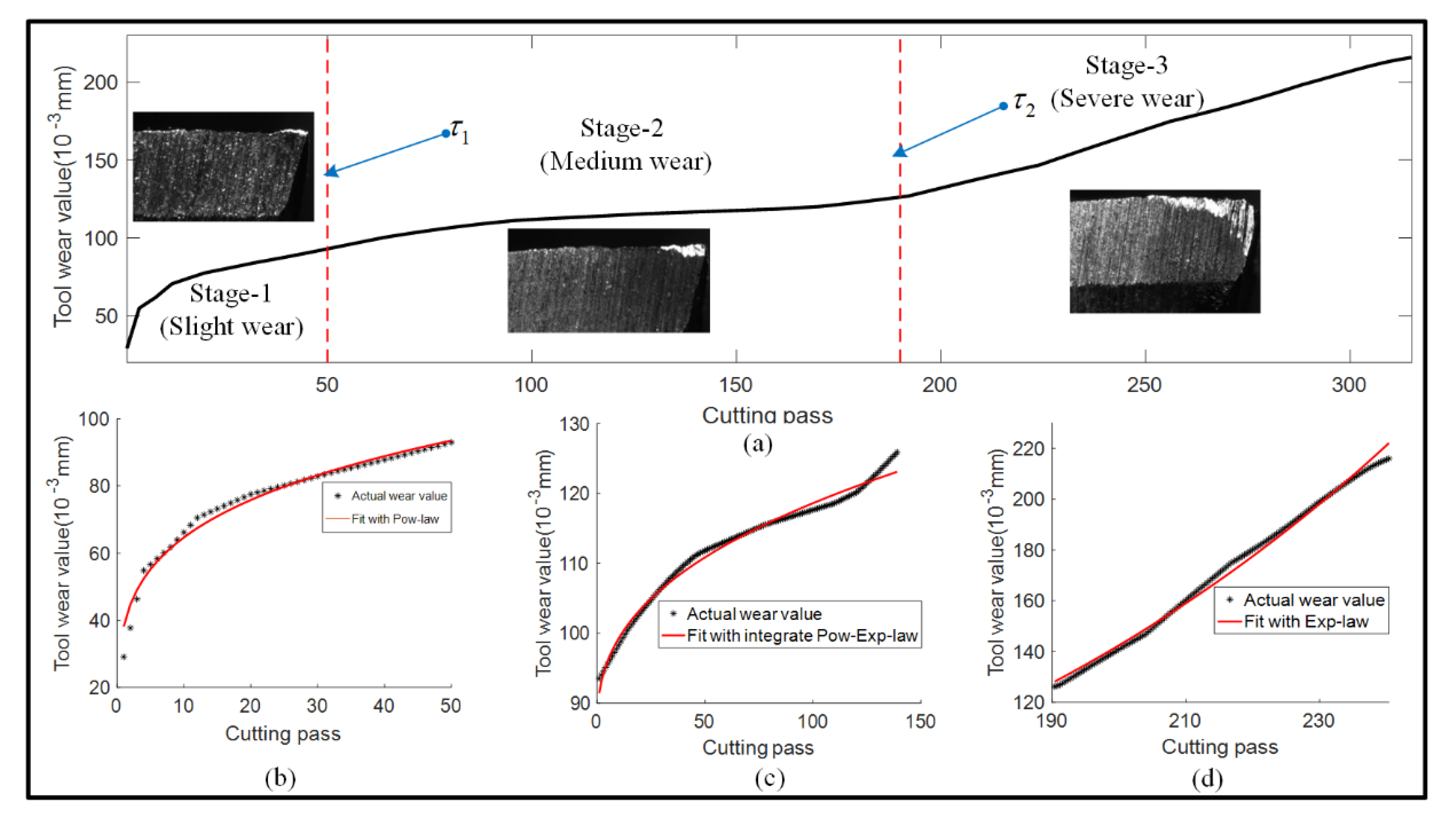 Sensors 22 04763 g001