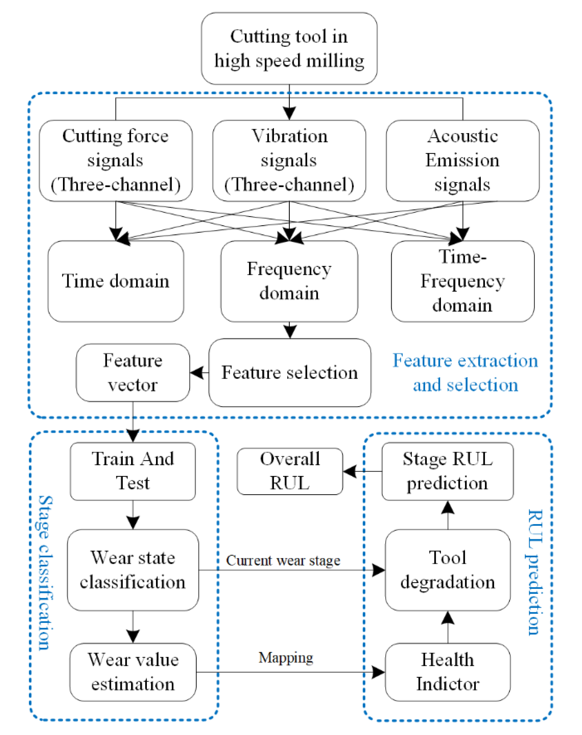 Sensors 22 04763 g002