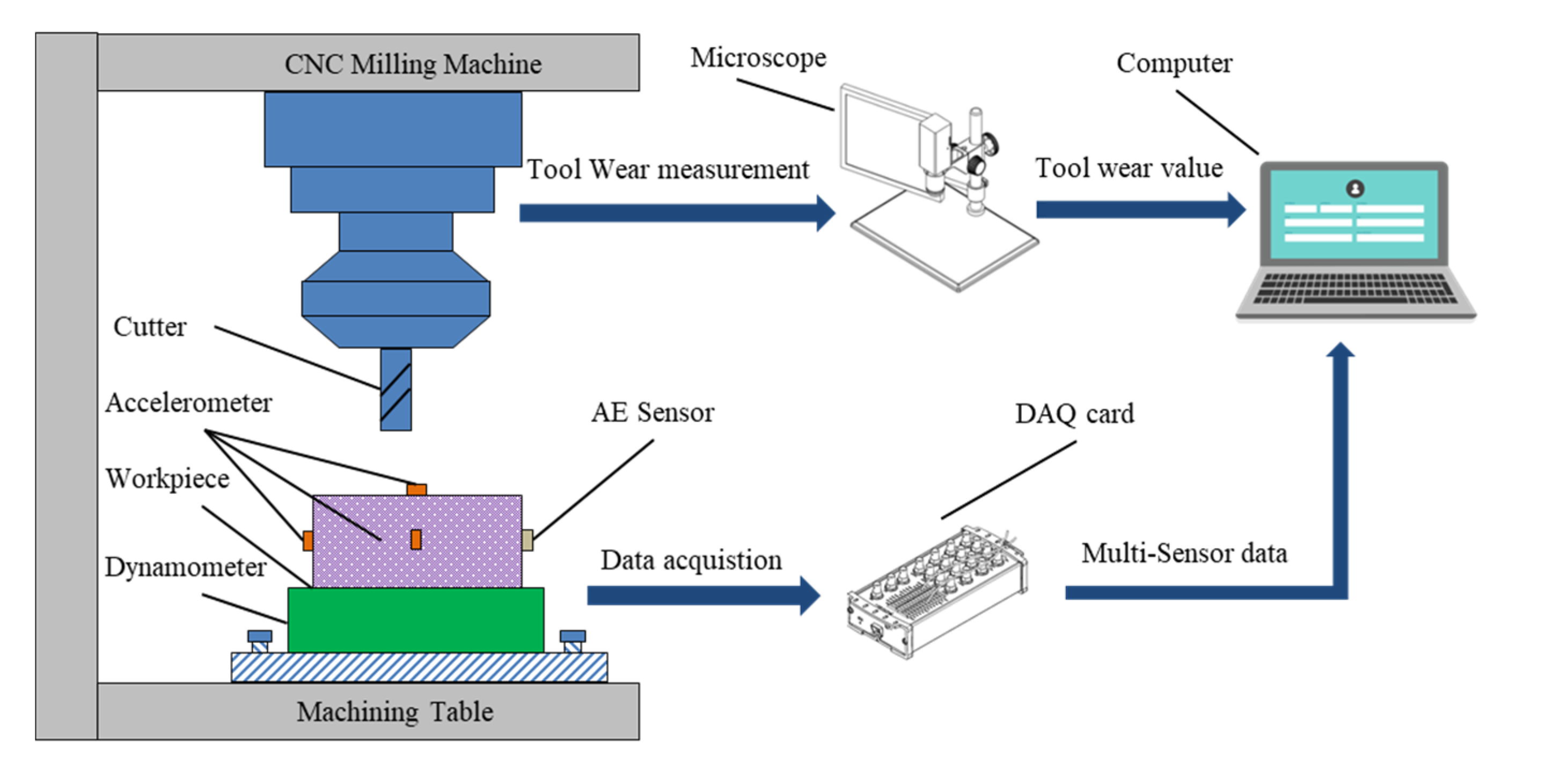 Sensors 22 04763 g003