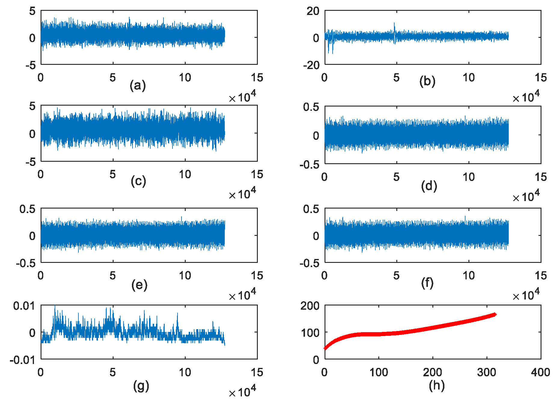 Sensors 22 04763 g004