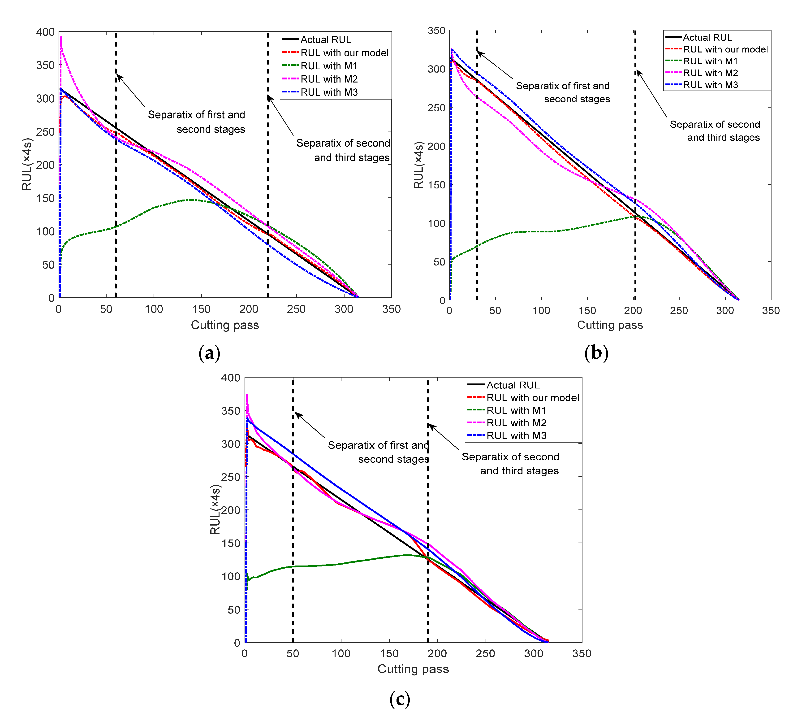 Sensors 22 04763 g006
