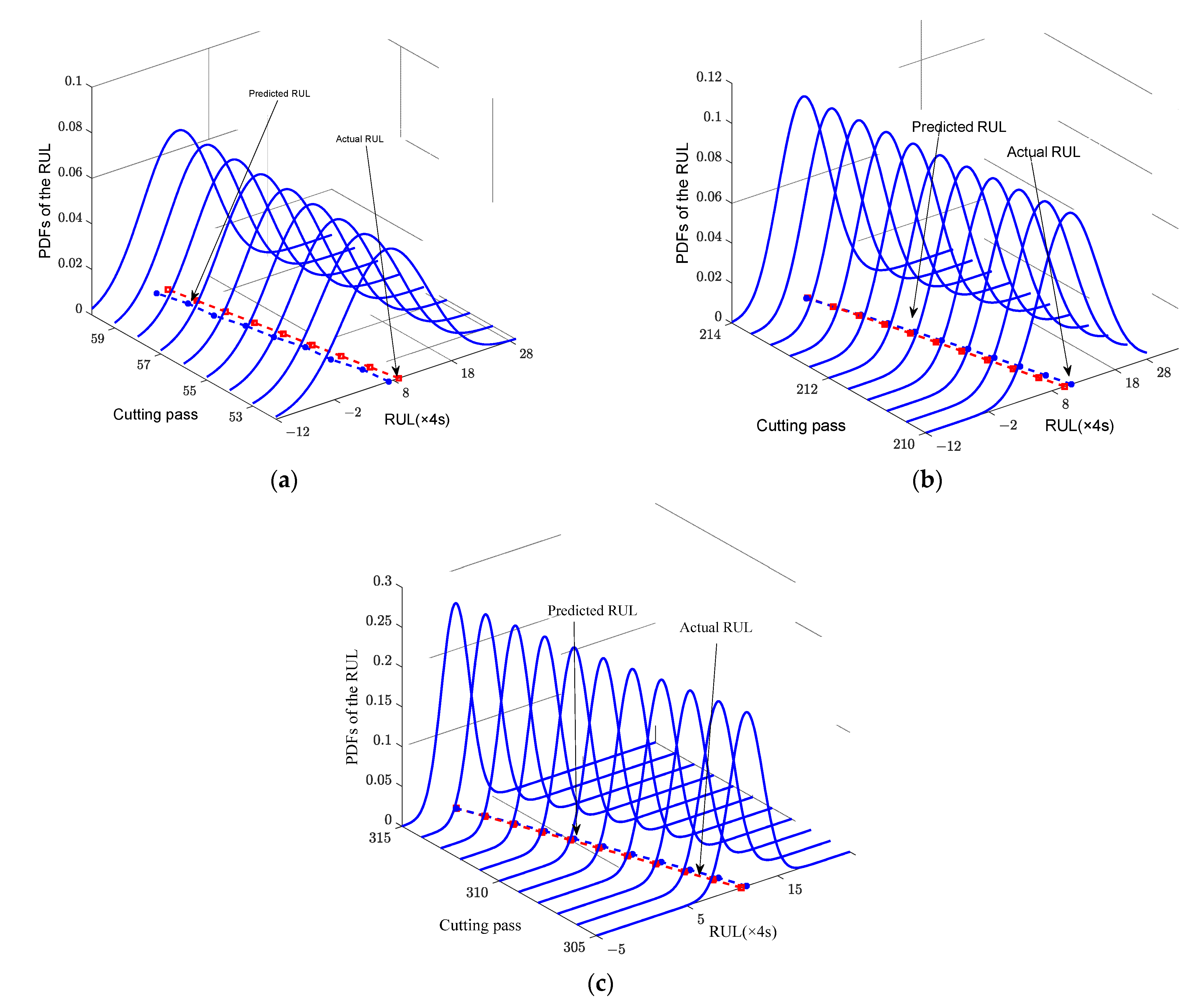 Sensors 22 04763 g007