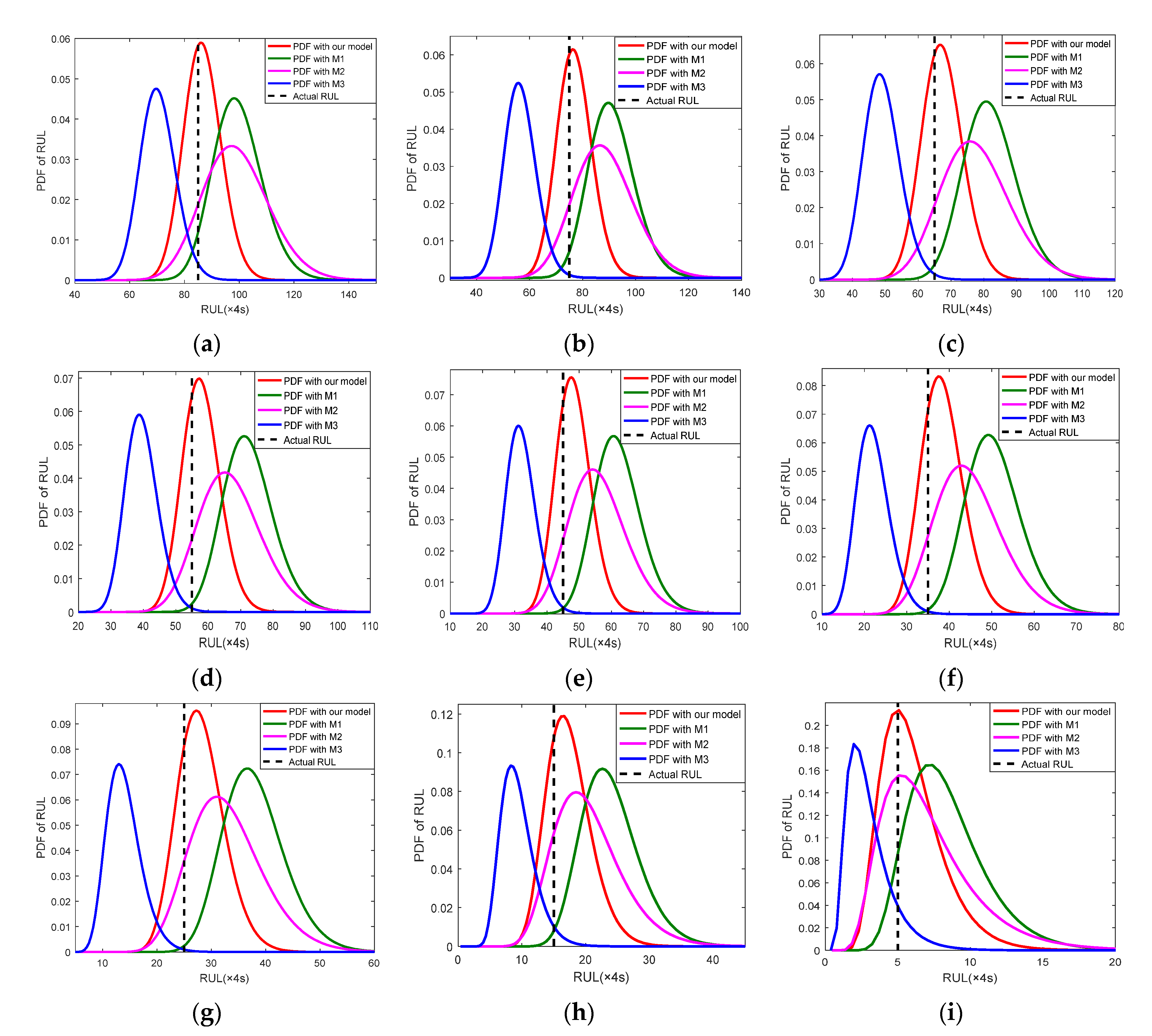 Sensors 22 04763 g009