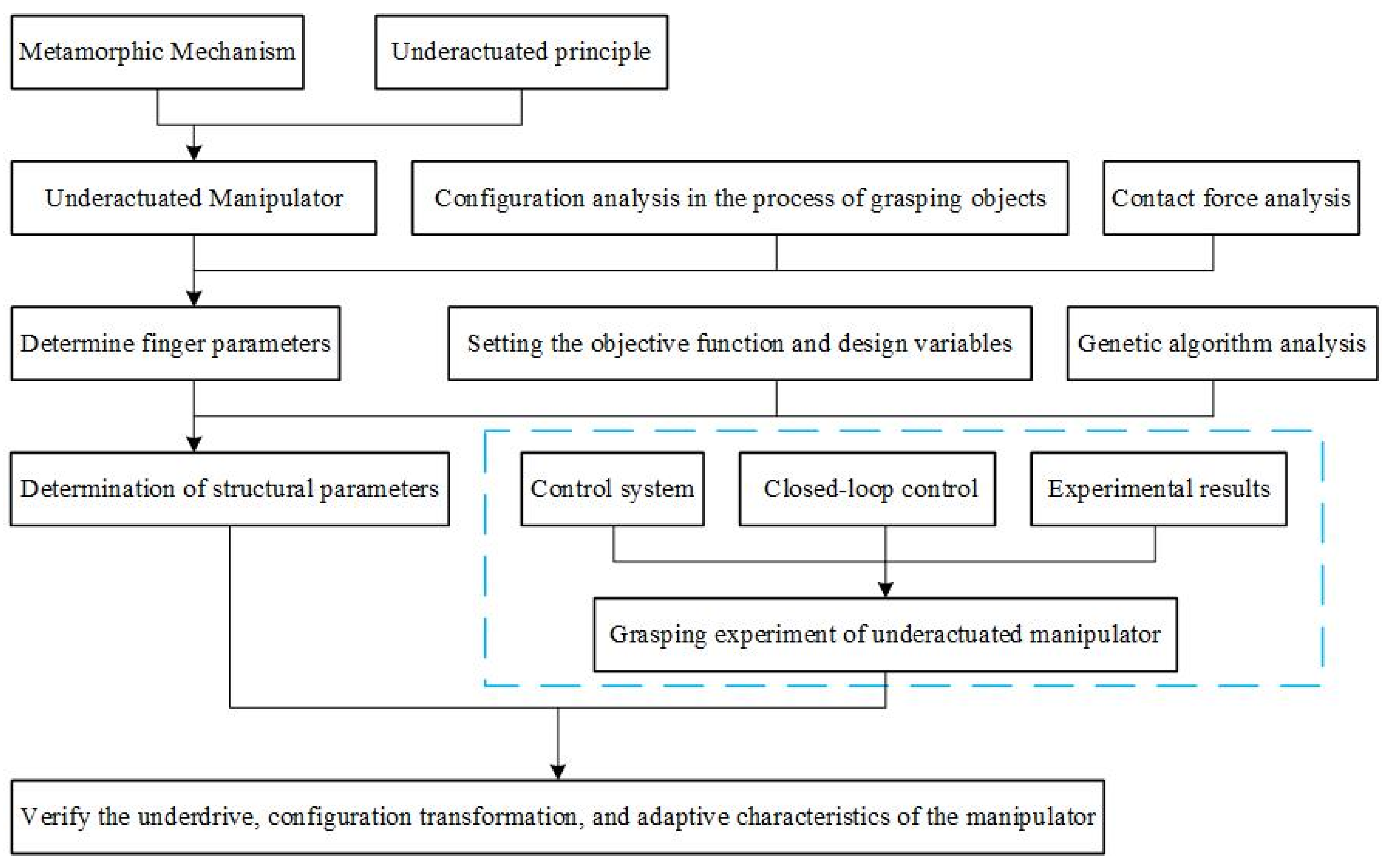 Sensors 22 04766 g001