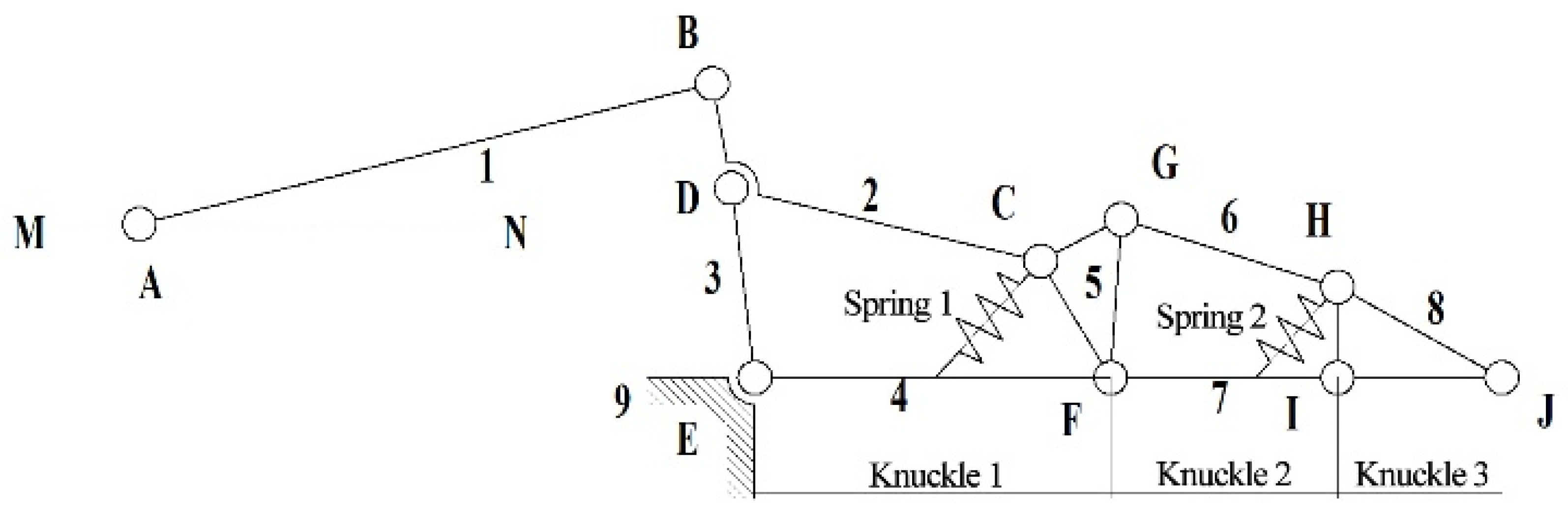 Sensors 22 04766 g003