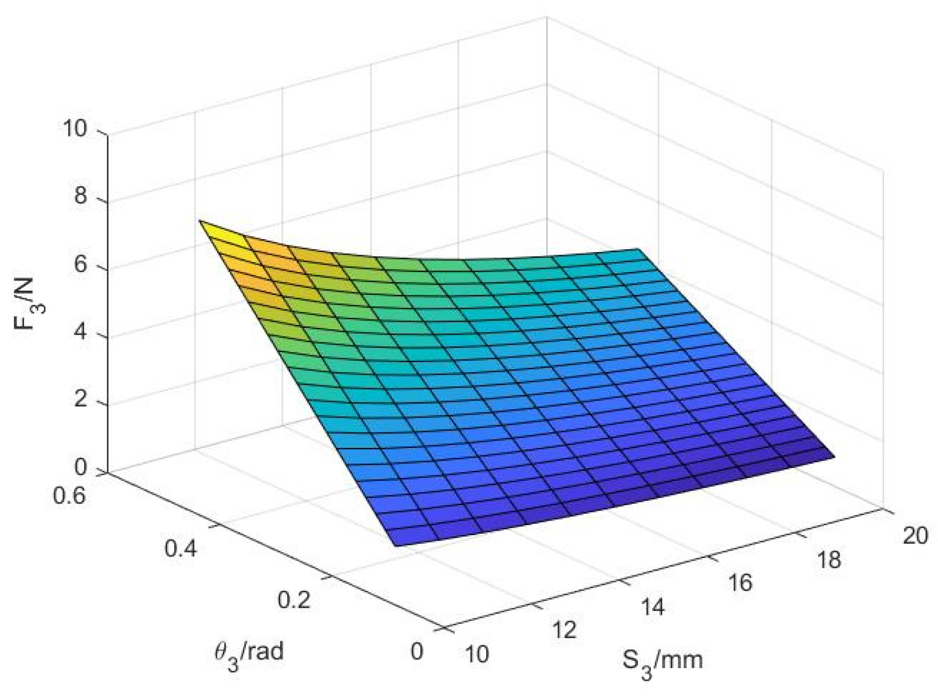 Sensors 22 04766 g008