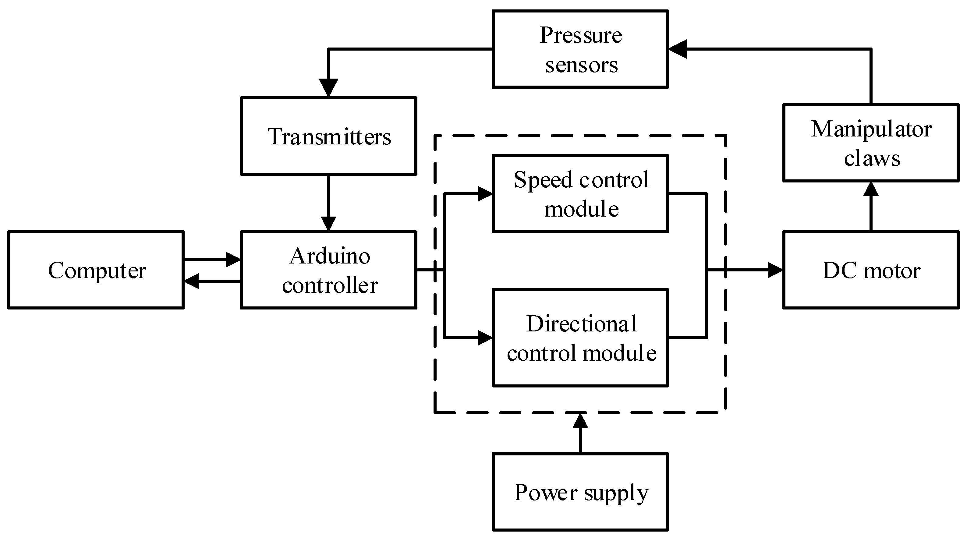Sensors 22 04766 g012