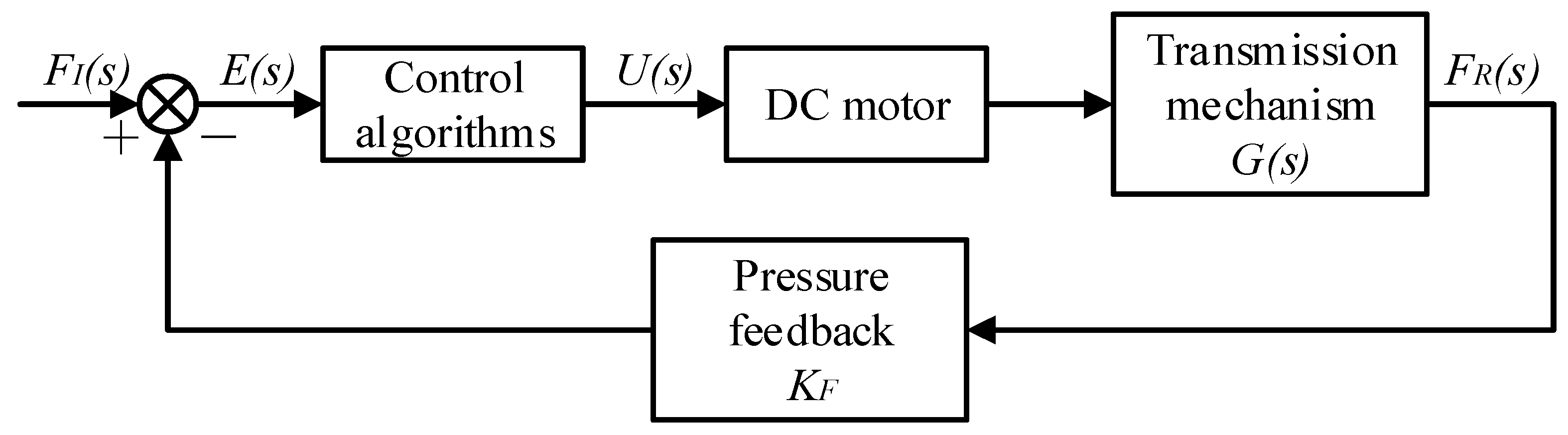 Sensors 22 04766 g014