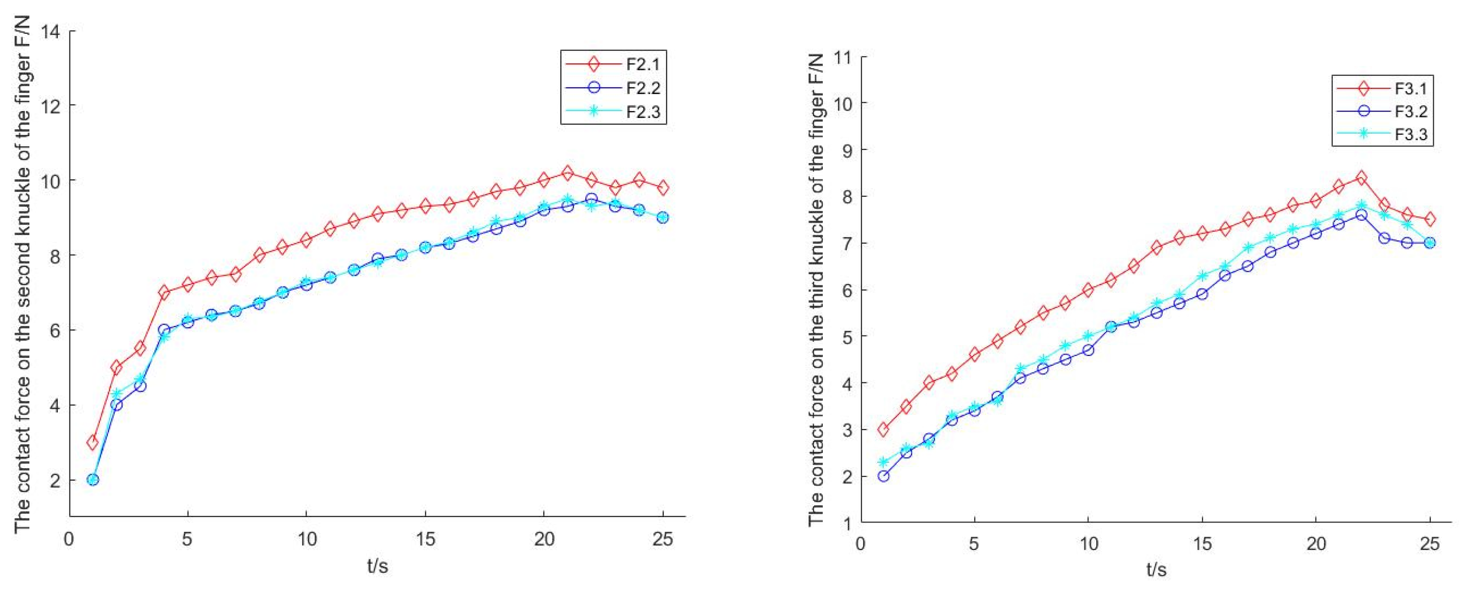 Sensors 22 04766 g018