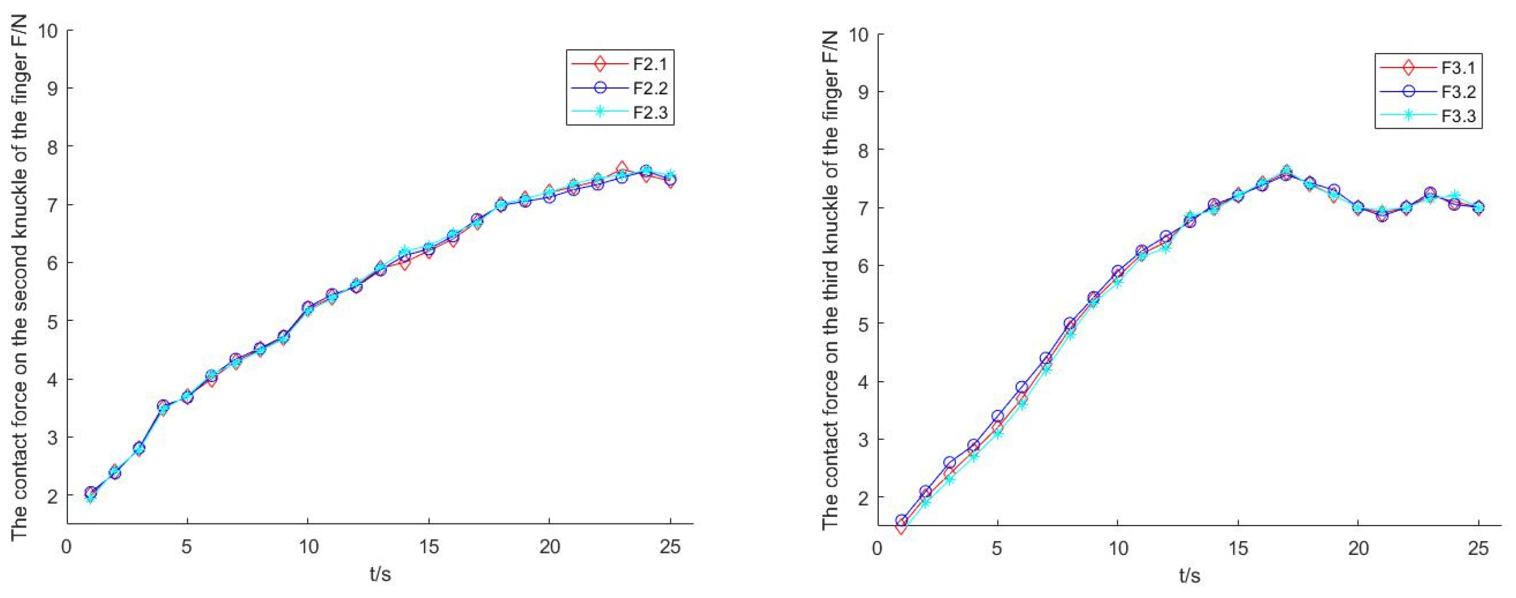 Sensors 22 04766 g020