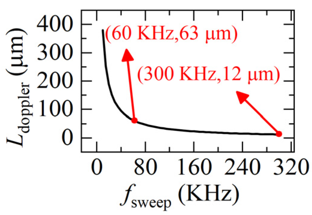 Sensors 22 04771 g003